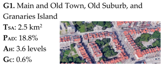 Sustainability 12 01258 i002