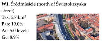 Sustainability 12 01258 i003