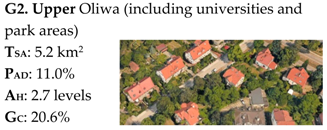 Sustainability 12 01258 i005