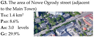 Sustainability 12 01258 i008