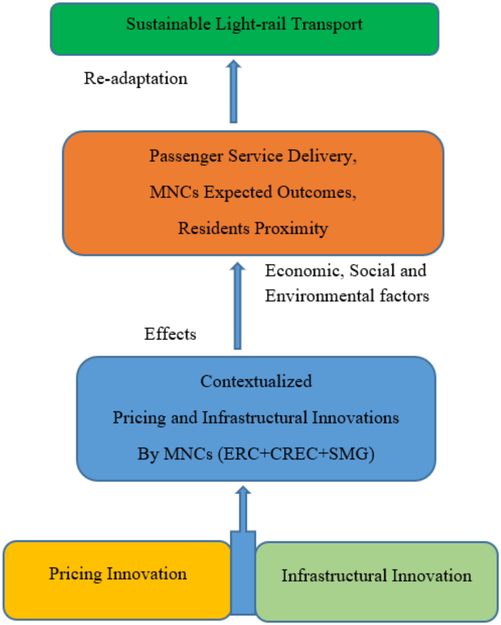 Sustainability 12 01262 g001