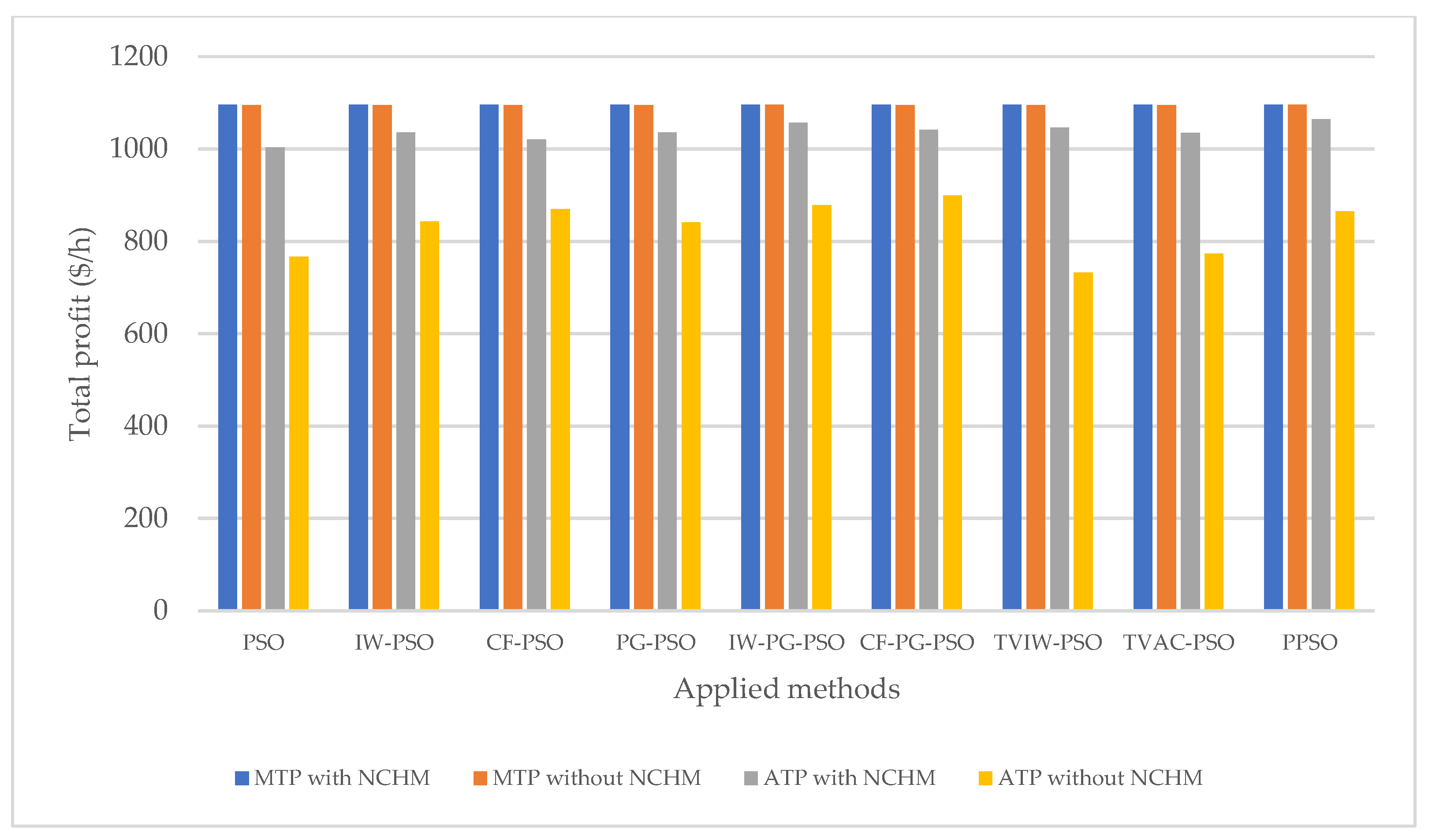 Sustainability 12 01265 g003 Sustainability 12 01265 g003