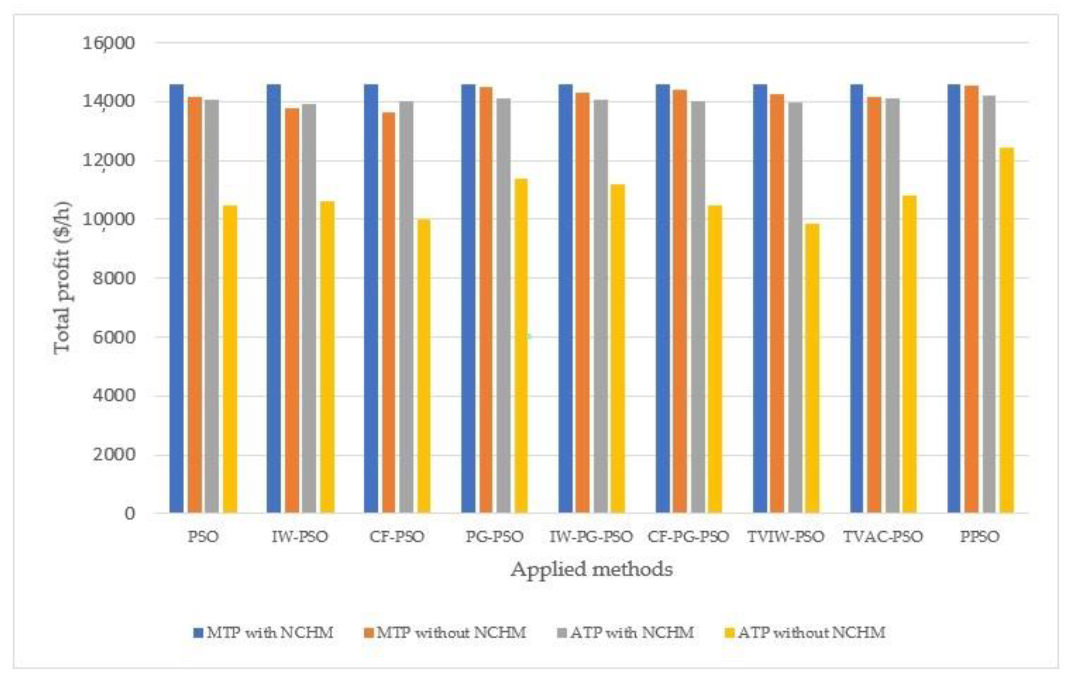 Sustainability 12 01265 g004 Sustainability 12 01265 g004