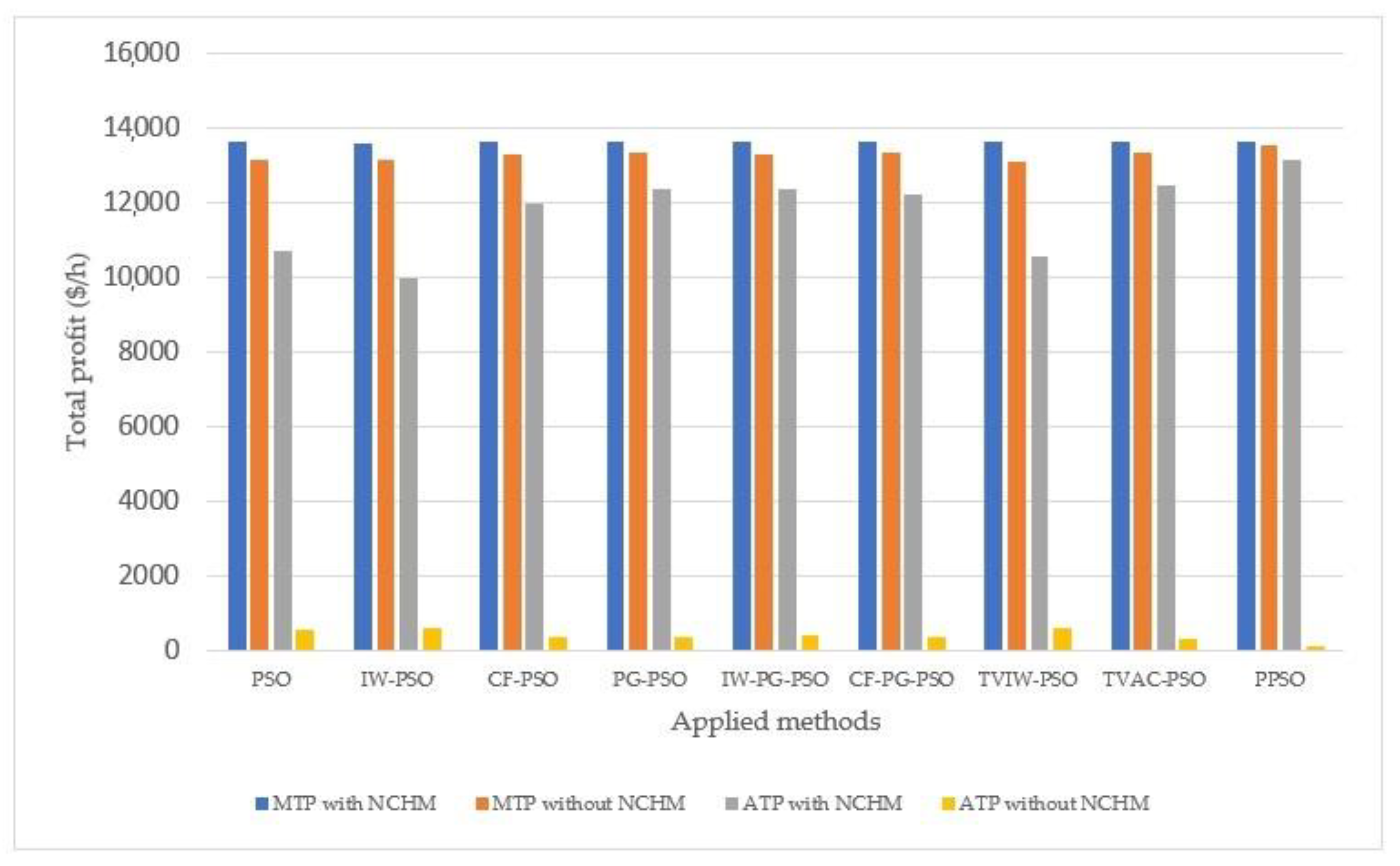 Sustainability 12 01265 g005 Sustainability 12 01265 g005