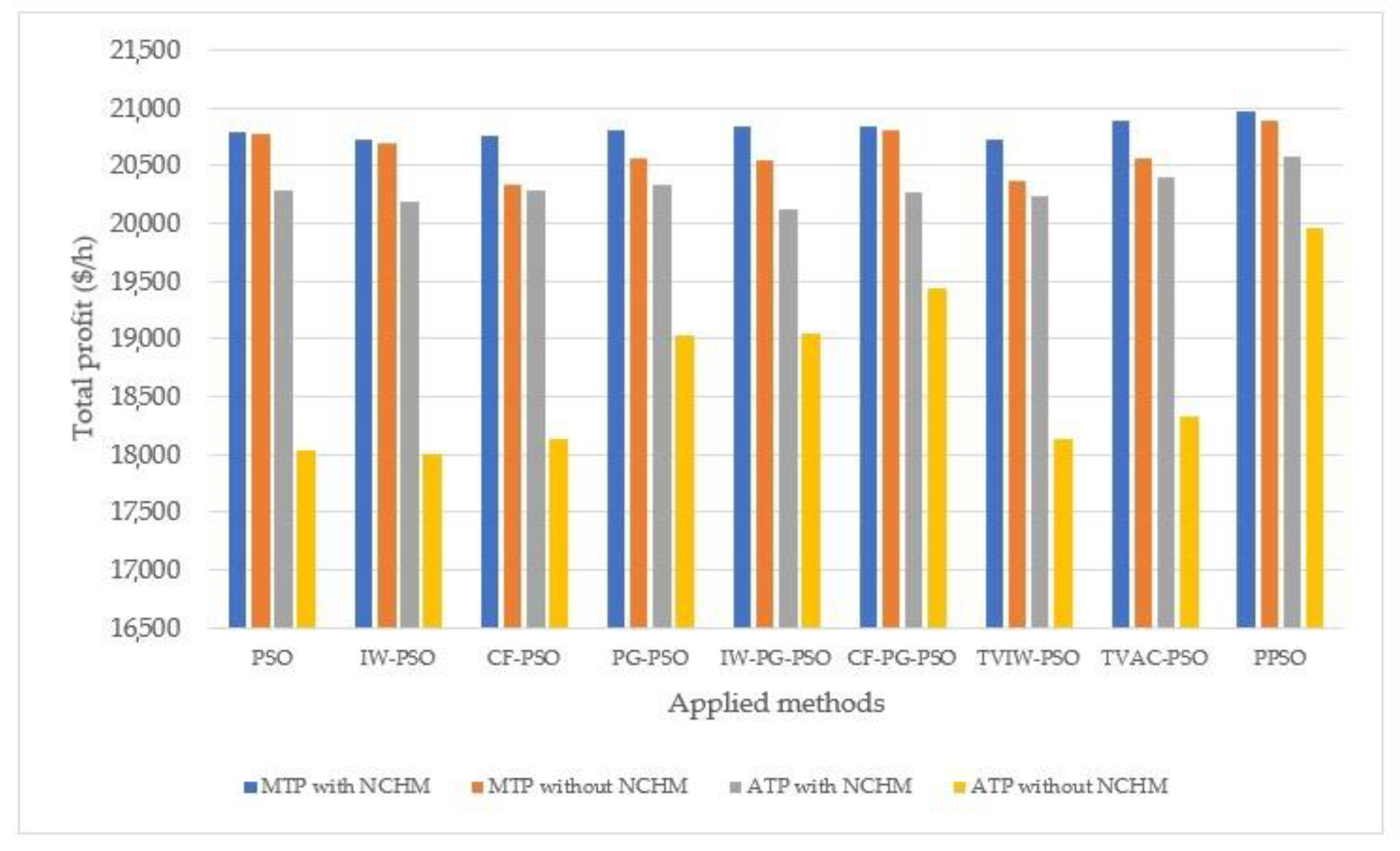 Sustainability 12 01265 g006 Sustainability 12 01265 g006