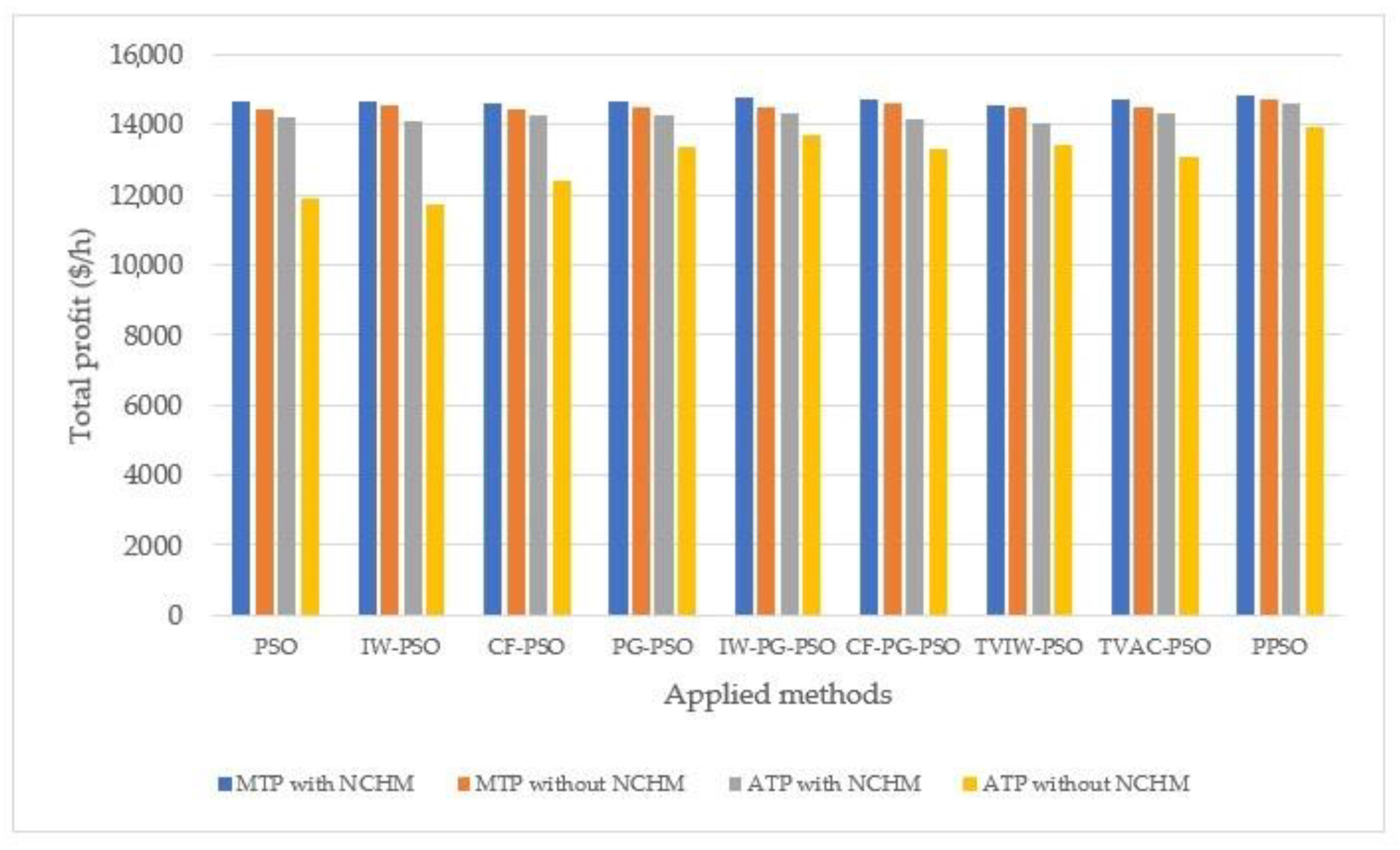 Sustainability 12 01265 g007 Sustainability 12 01265 g007