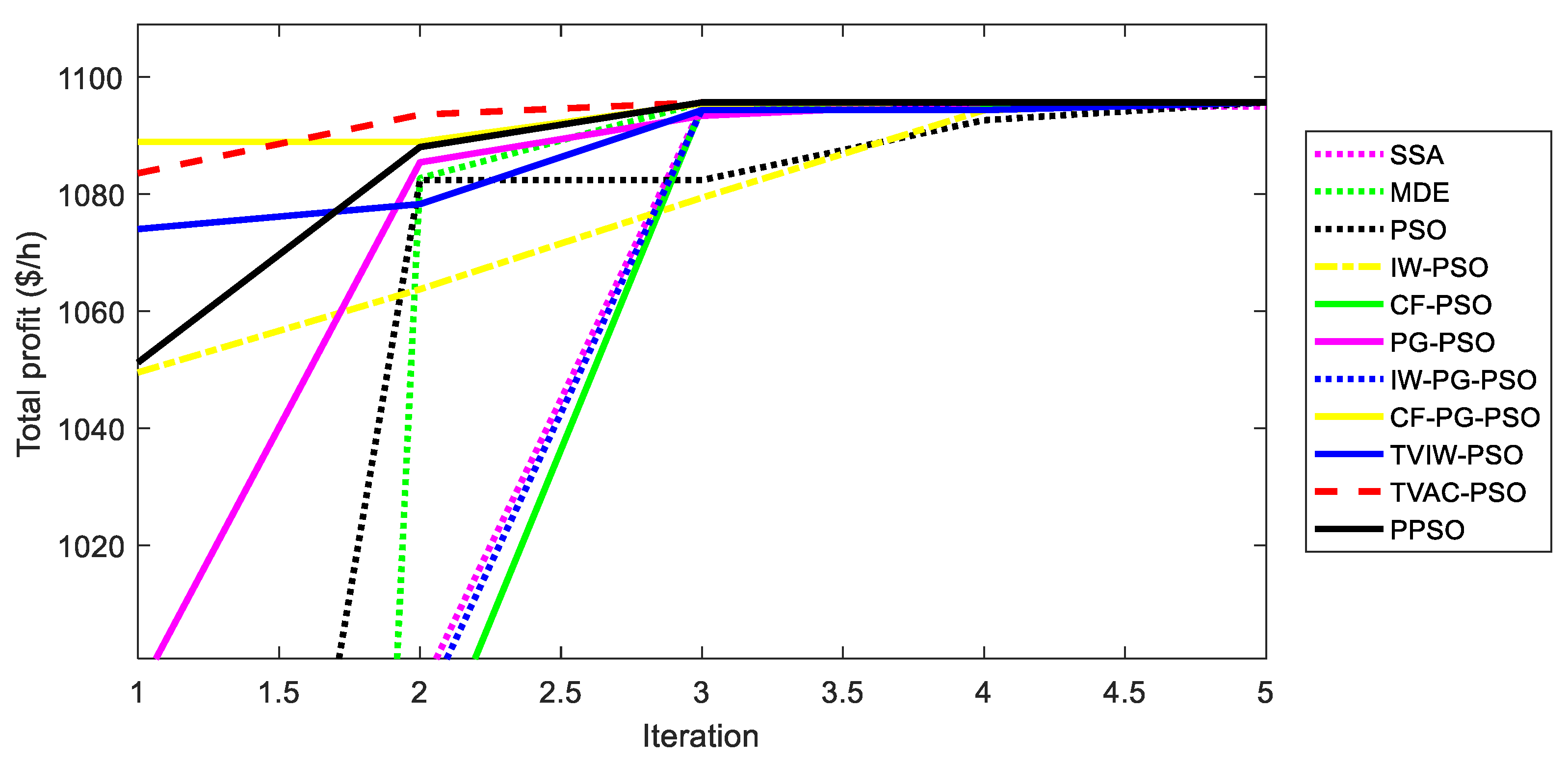 Sustainability 12 01265 g009 Sustainability 12 01265 g009