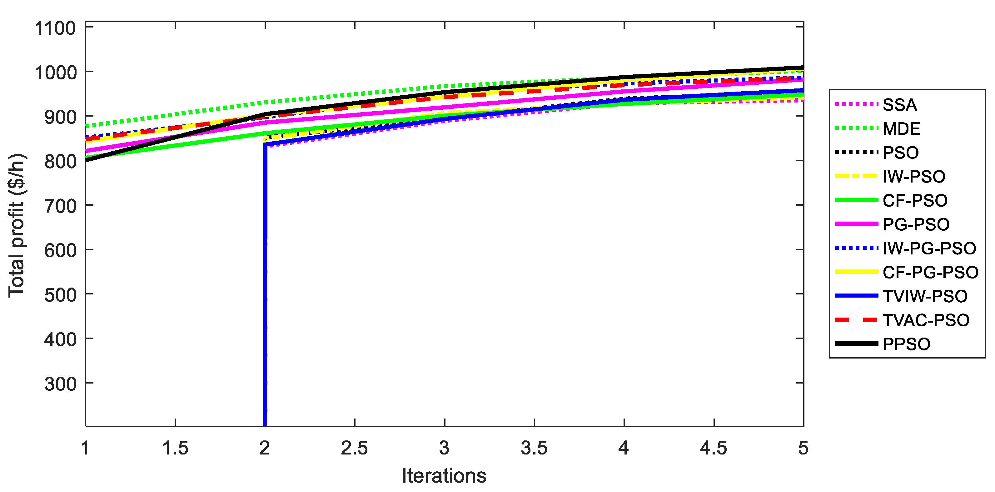 Sustainability 12 01265 g010 Sustainability 12 01265 g010