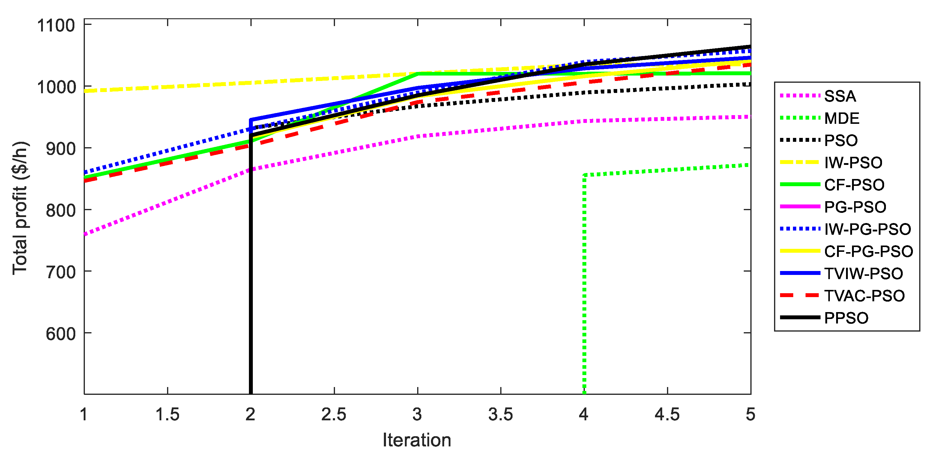 Sustainability 12 01265 g011 Sustainability 12 01265 g011