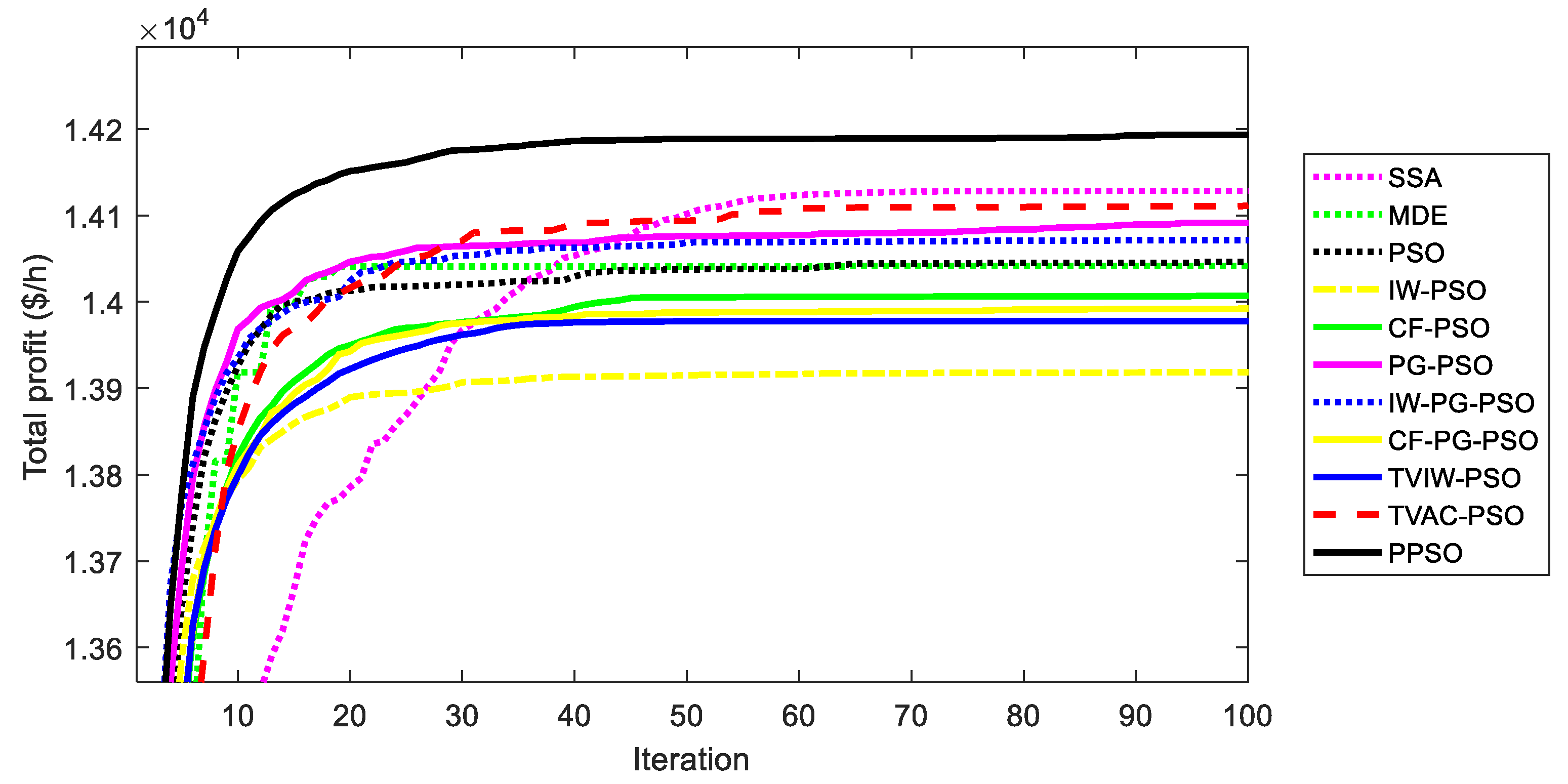Sustainability 12 01265 g014 Sustainability 12 01265 g014