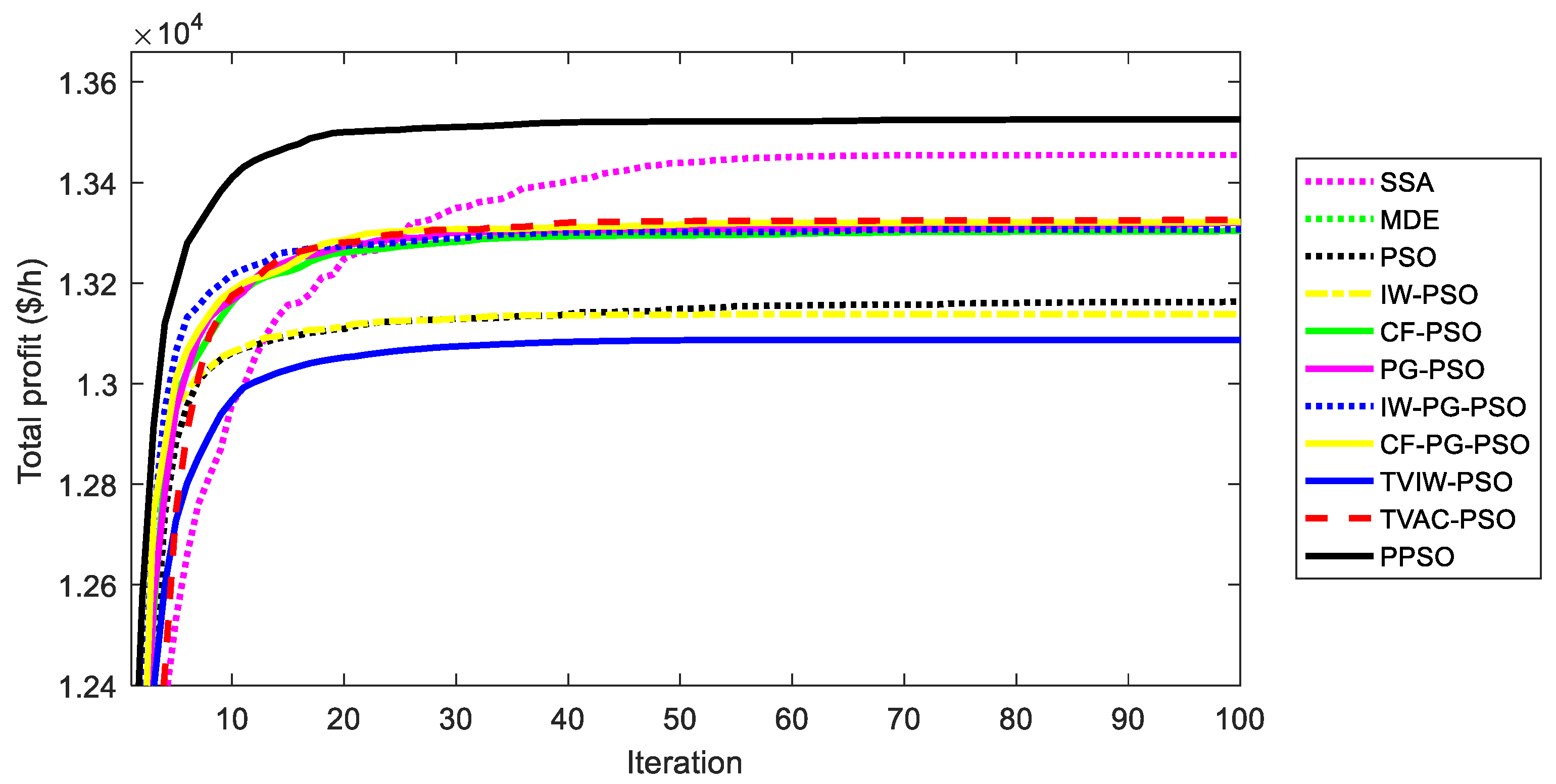 Sustainability 12 01265 g015 Sustainability 12 01265 g015