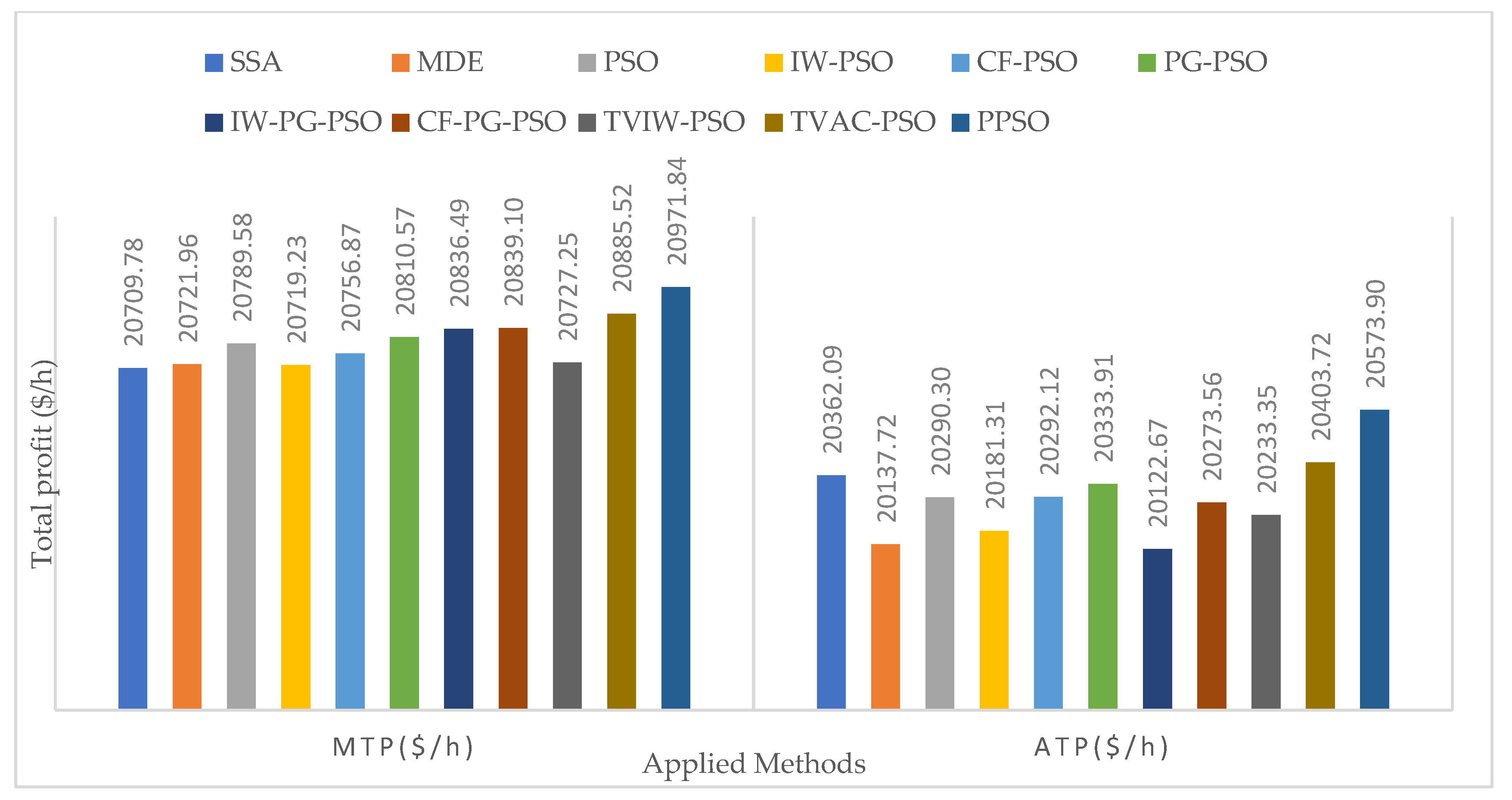 Sustainability 12 01265 g016 Sustainability 12 01265 g016