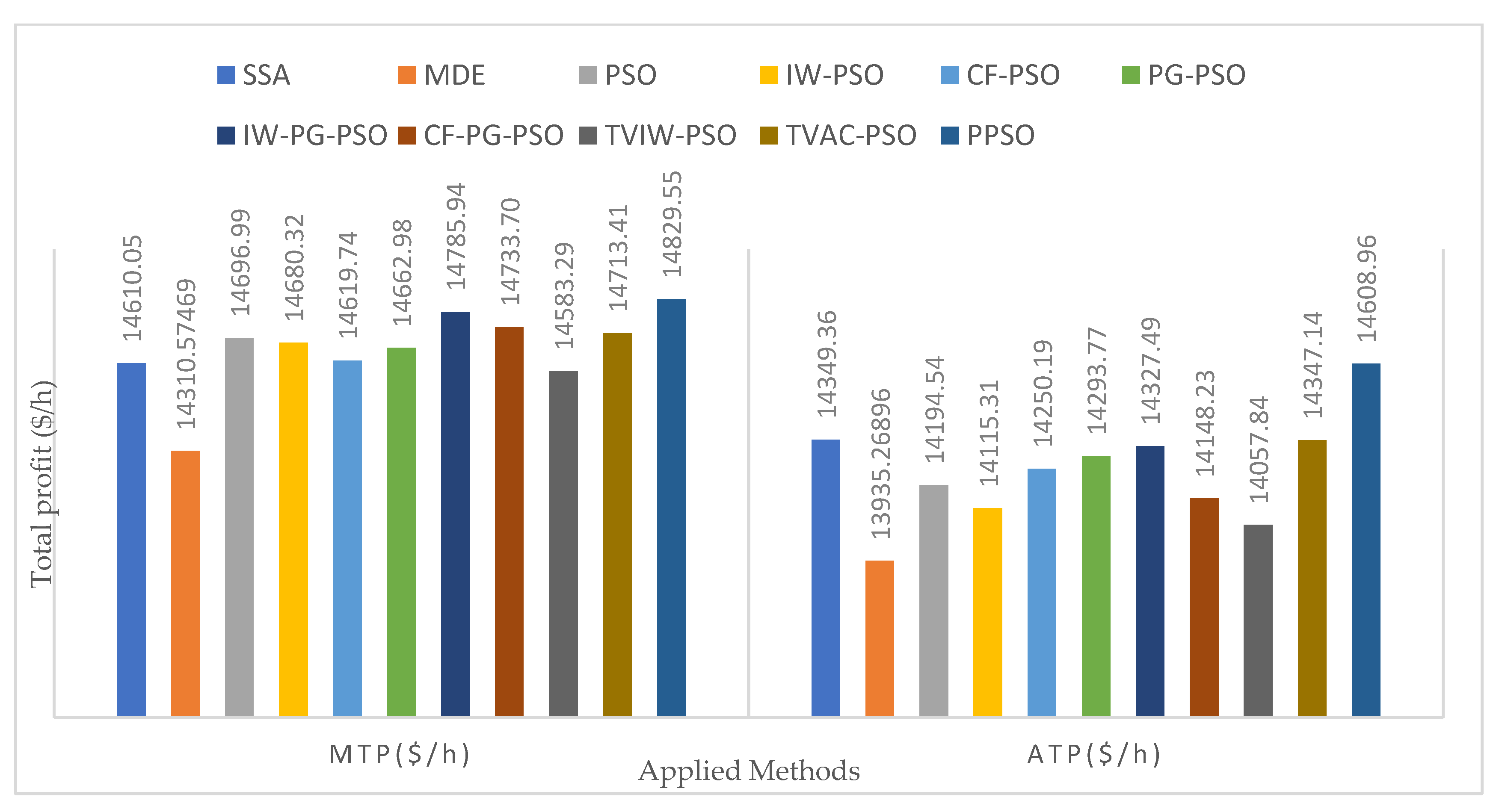 Sustainability 12 01265 g017 Sustainability 12 01265 g017