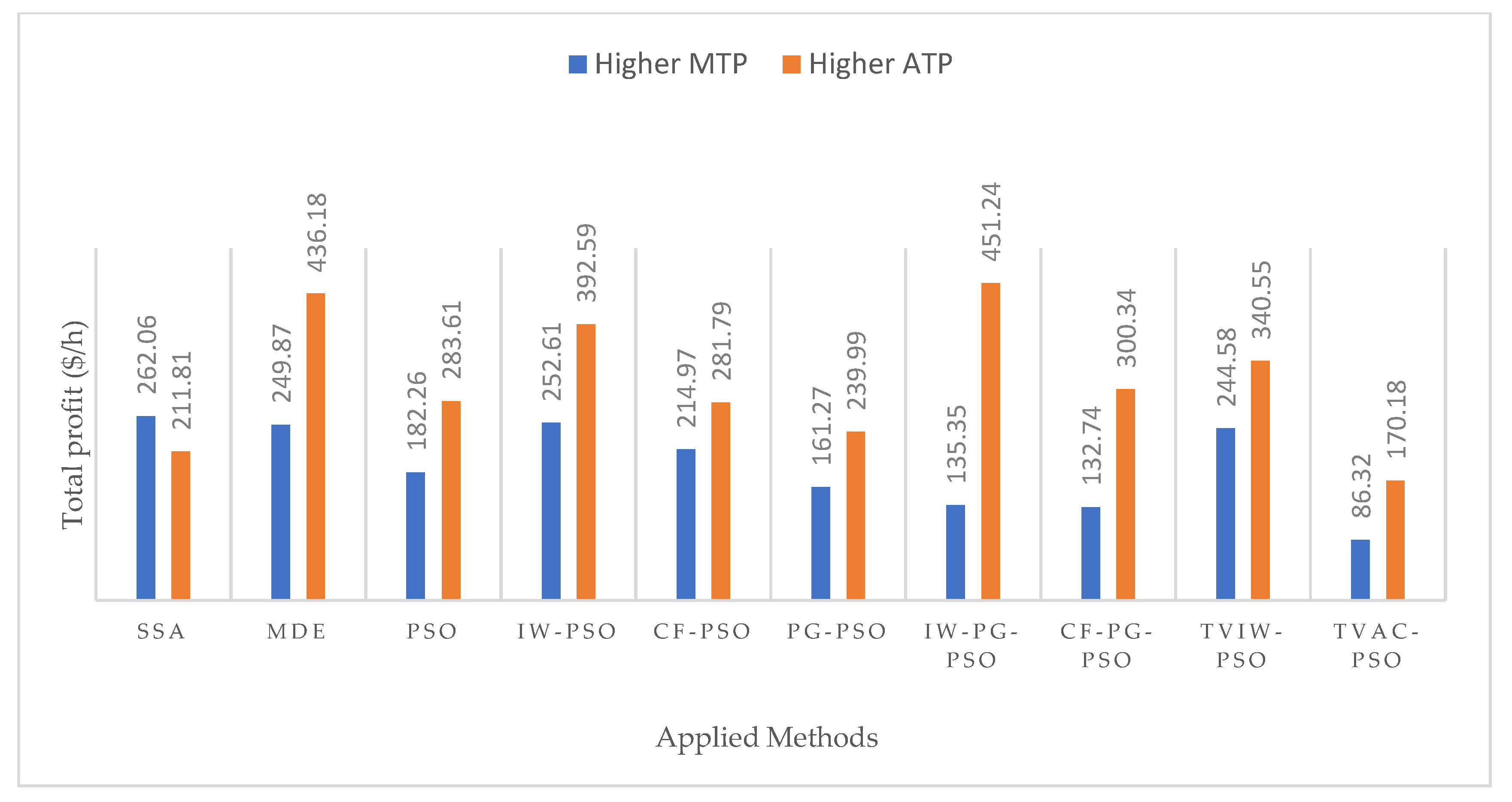 Sustainability 12 01265 g018 Sustainability 12 01265 g018