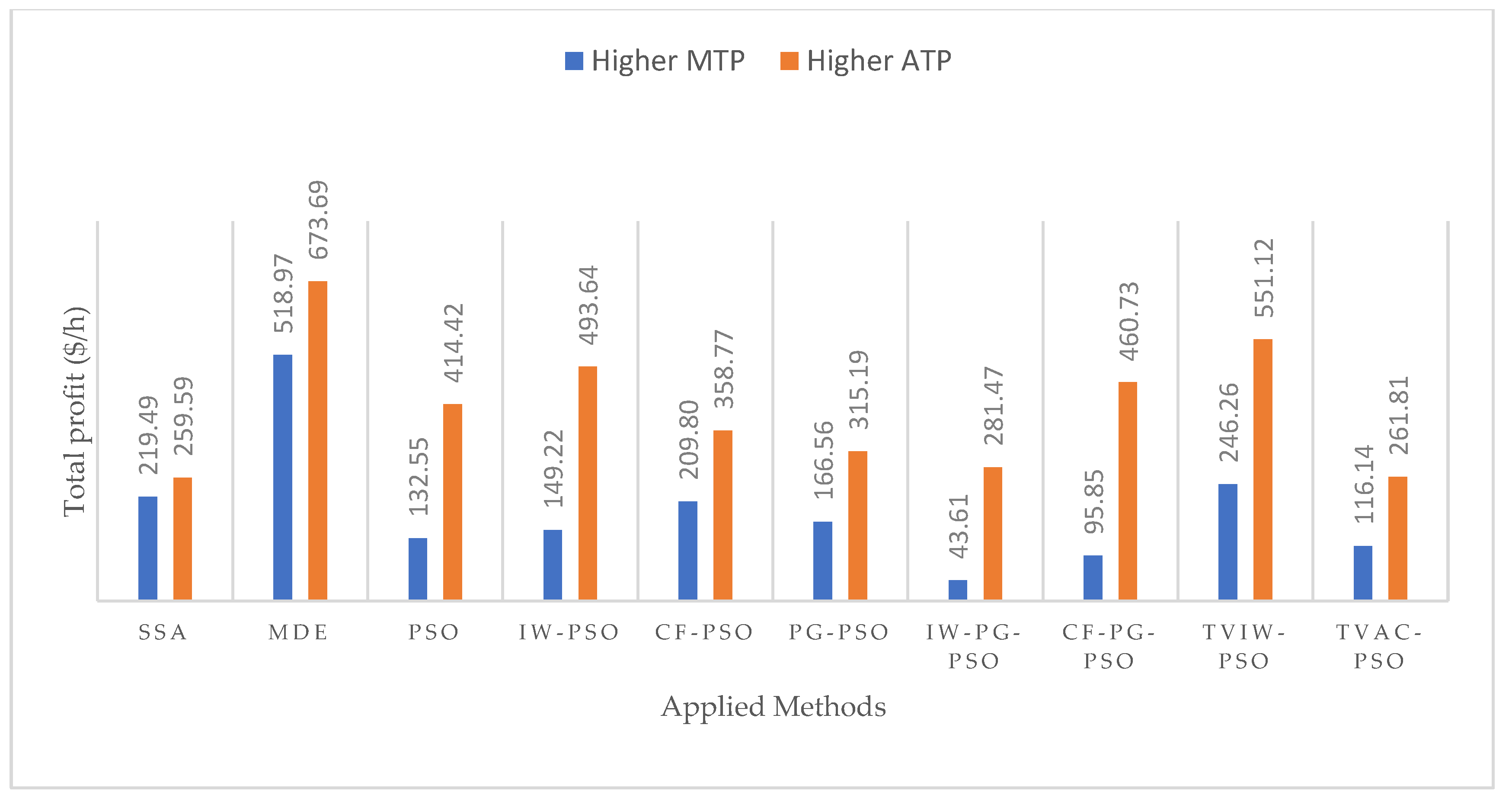 Sustainability 12 01265 g019 Sustainability 12 01265 g019