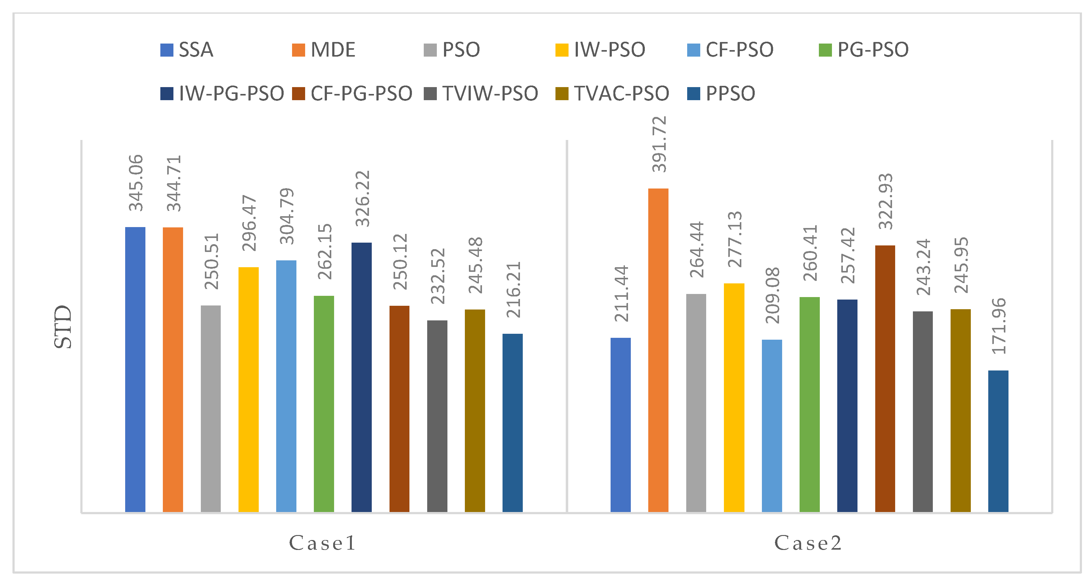 Sustainability 12 01265 g020 Sustainability 12 01265 g020