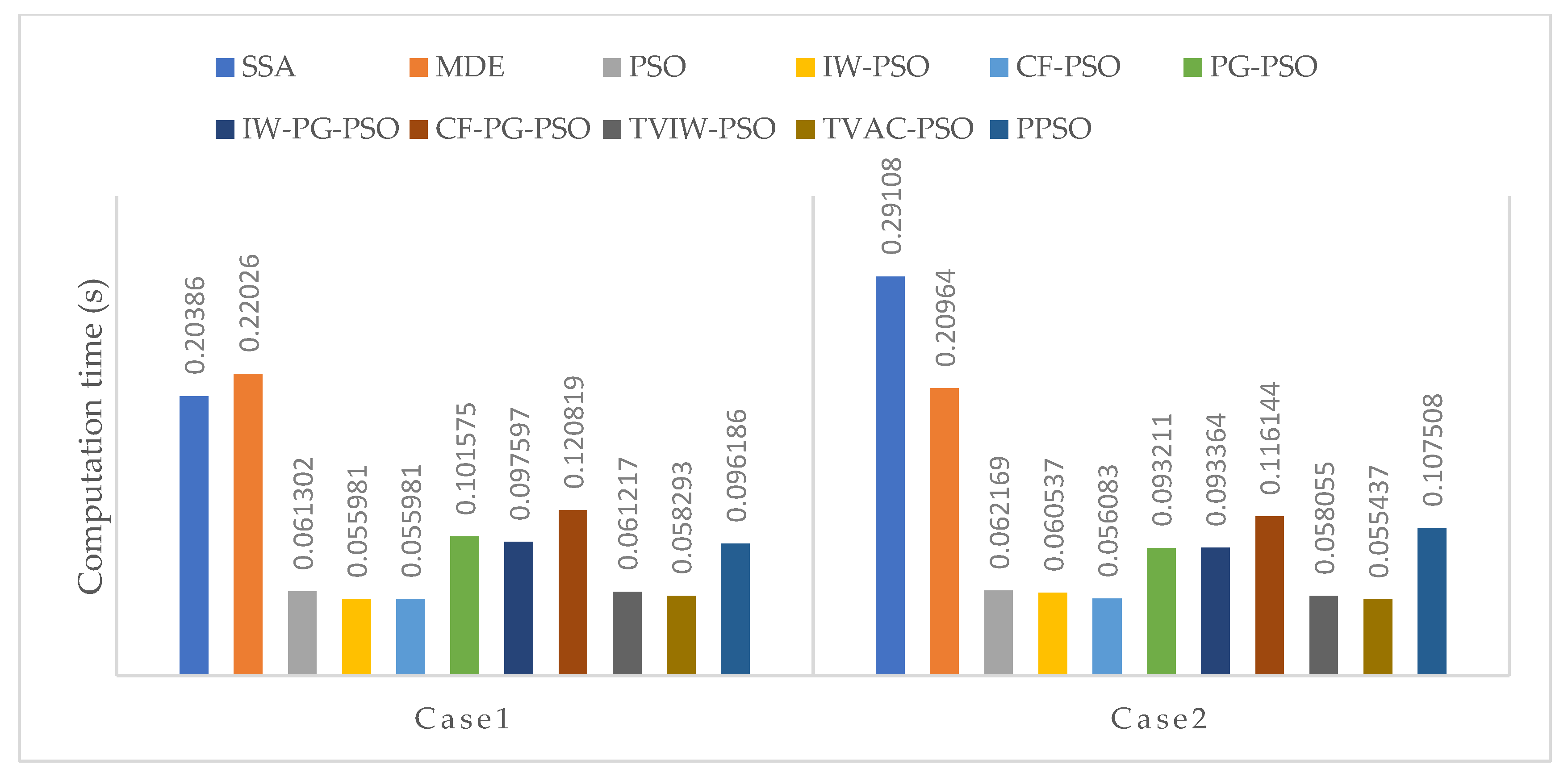 Sustainability 12 01265 g021 Sustainability 12 01265 g021