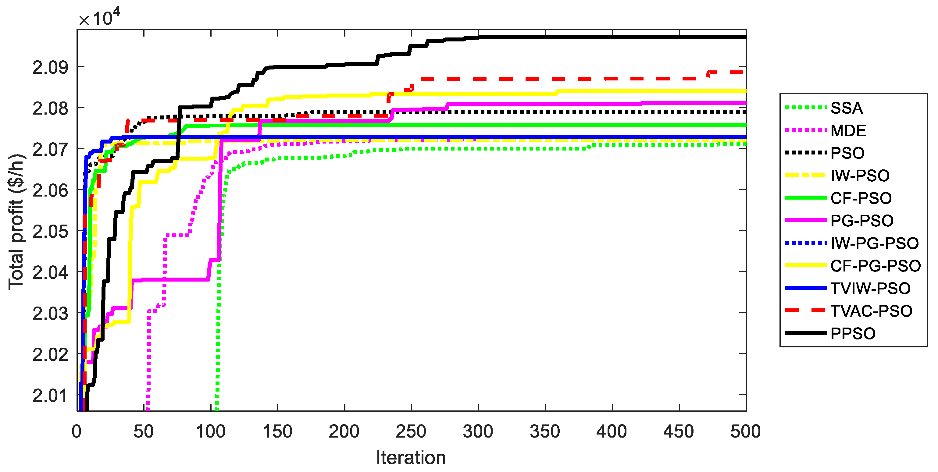 Sustainability 12 01265 g022 Sustainability 12 01265 g022