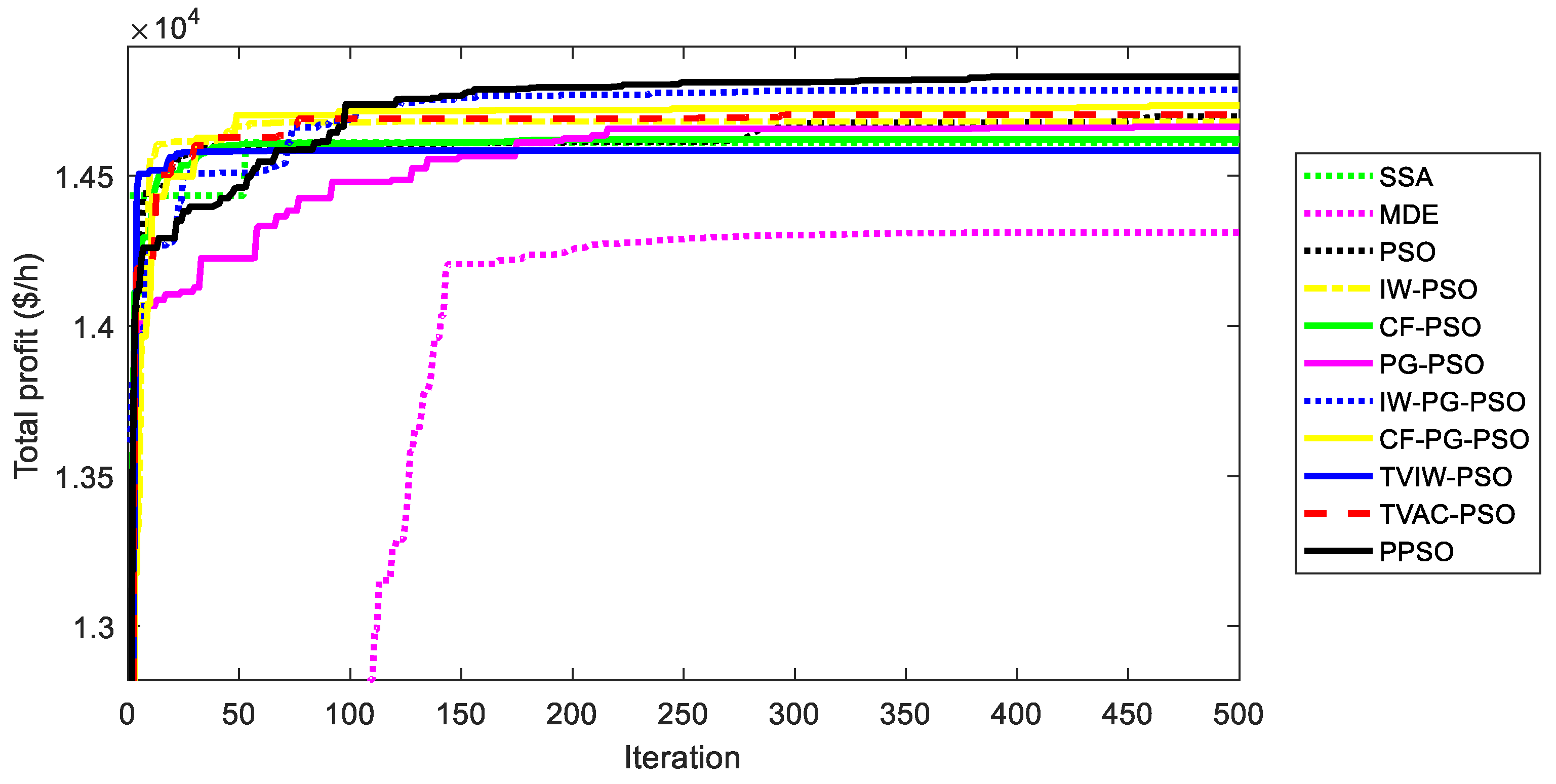 Sustainability 12 01265 g023 Sustainability 12 01265 g023