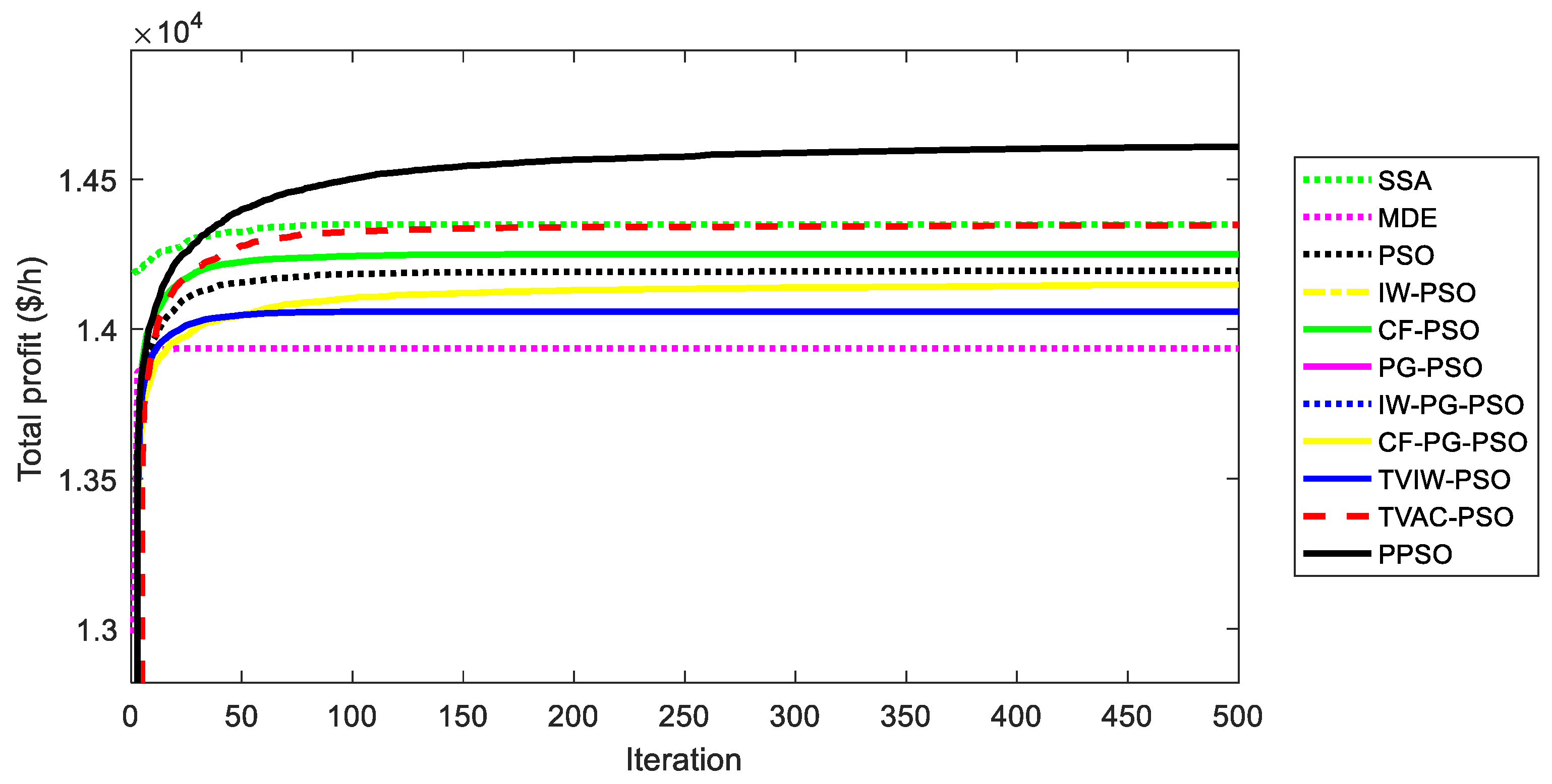 Sustainability 12 01265 g025 Sustainability 12 01265 g025