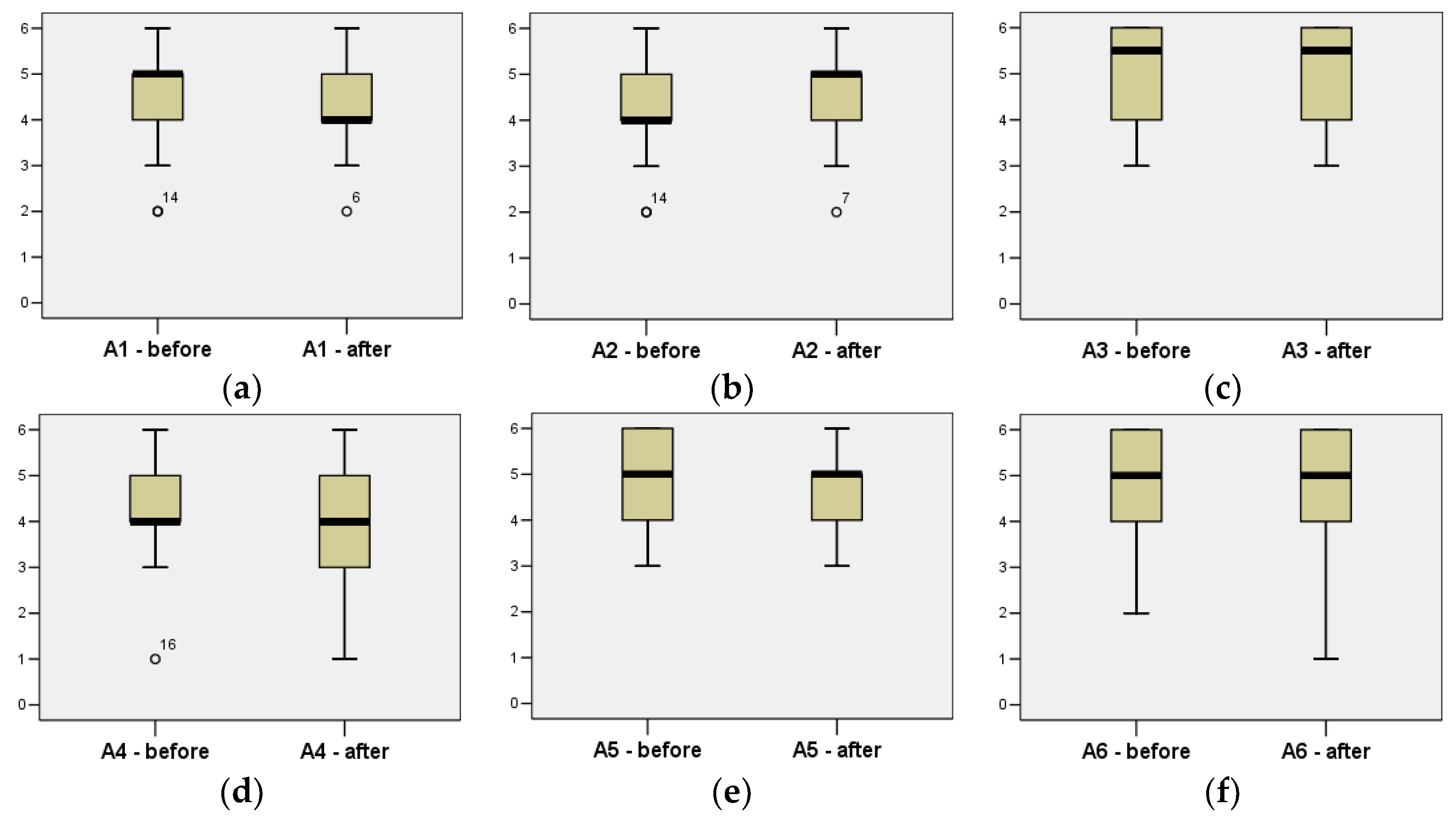 Sustainability 12 01267 g002