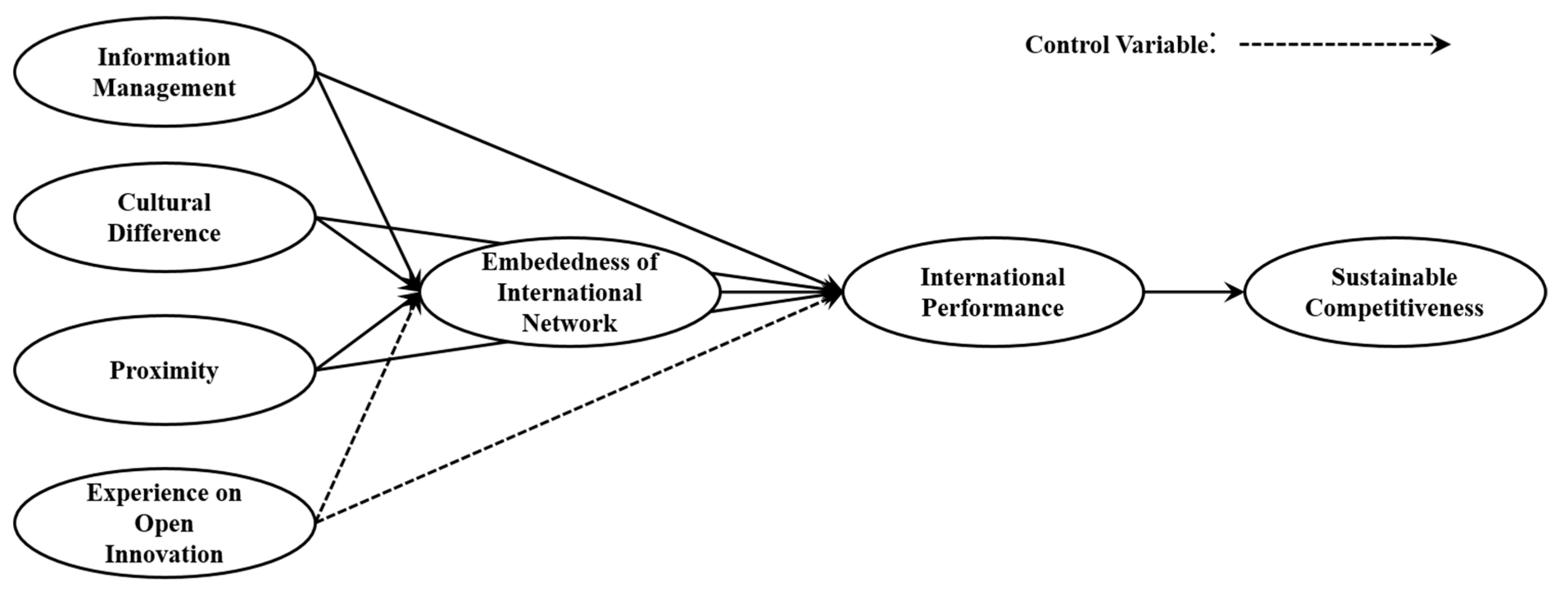 Sustainability 12 01269 g001