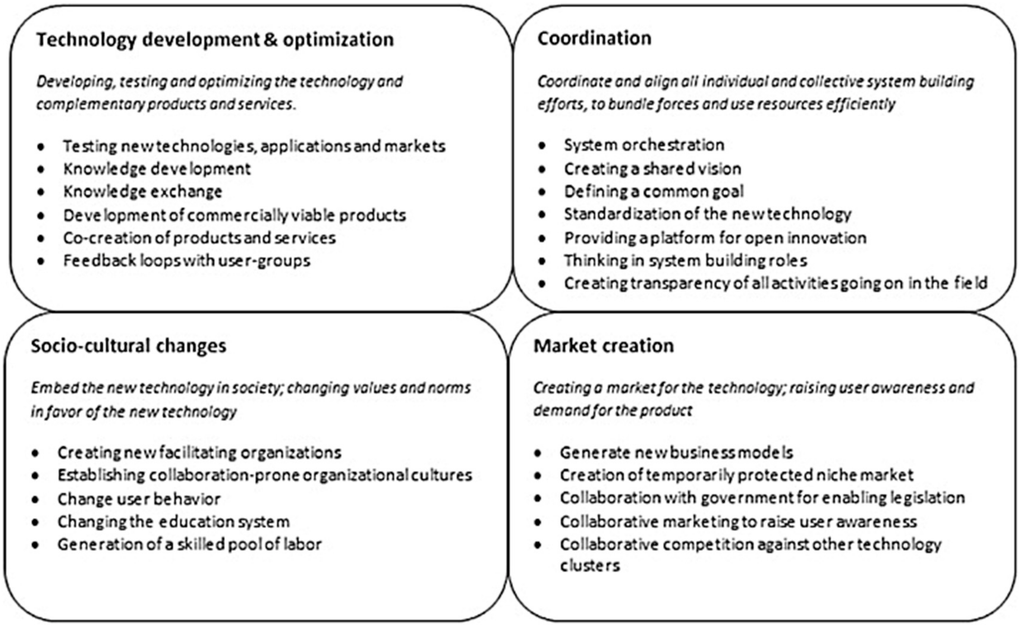 Sustainability 12 01270 g001