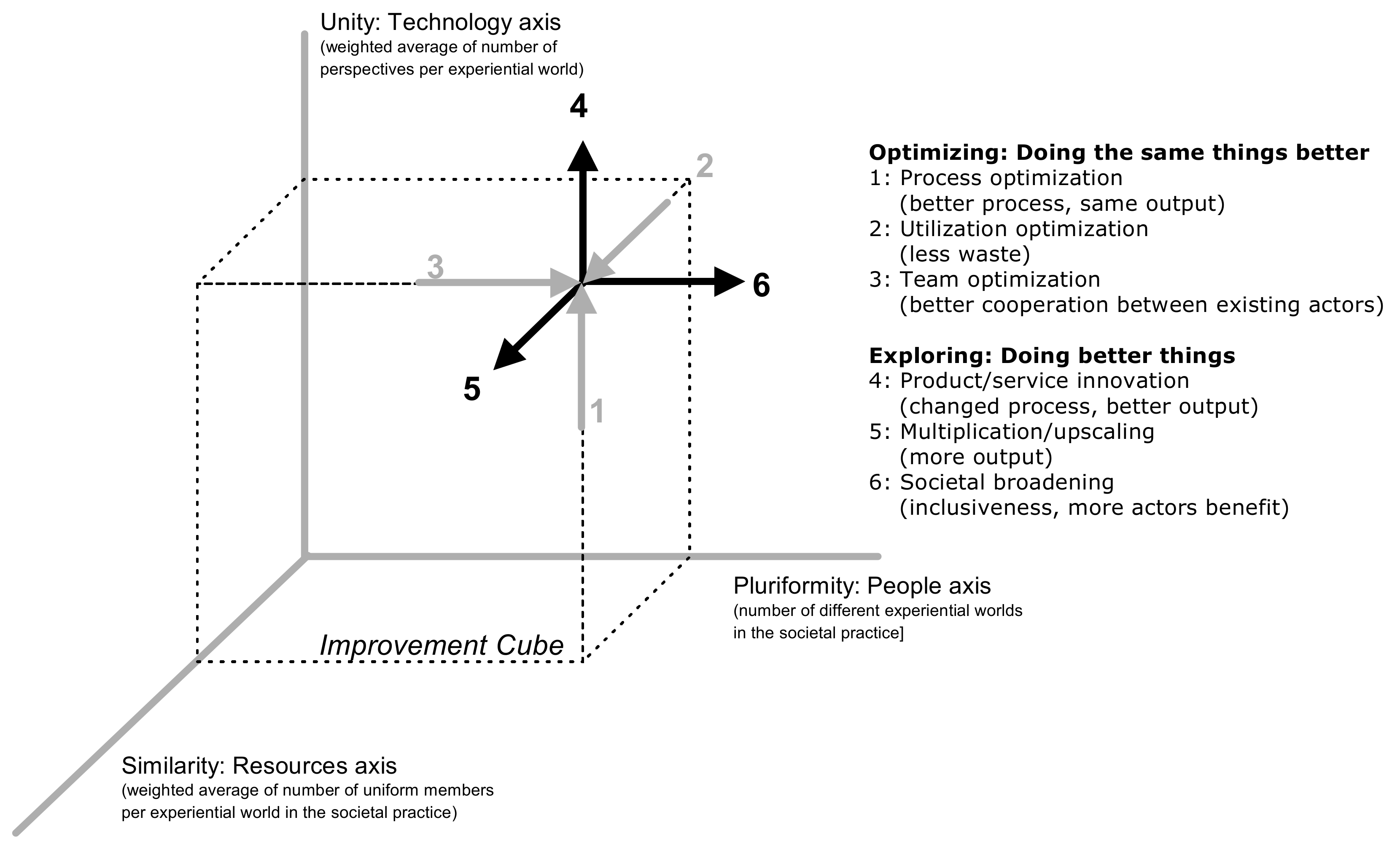 Sustainability 12 01270 g006