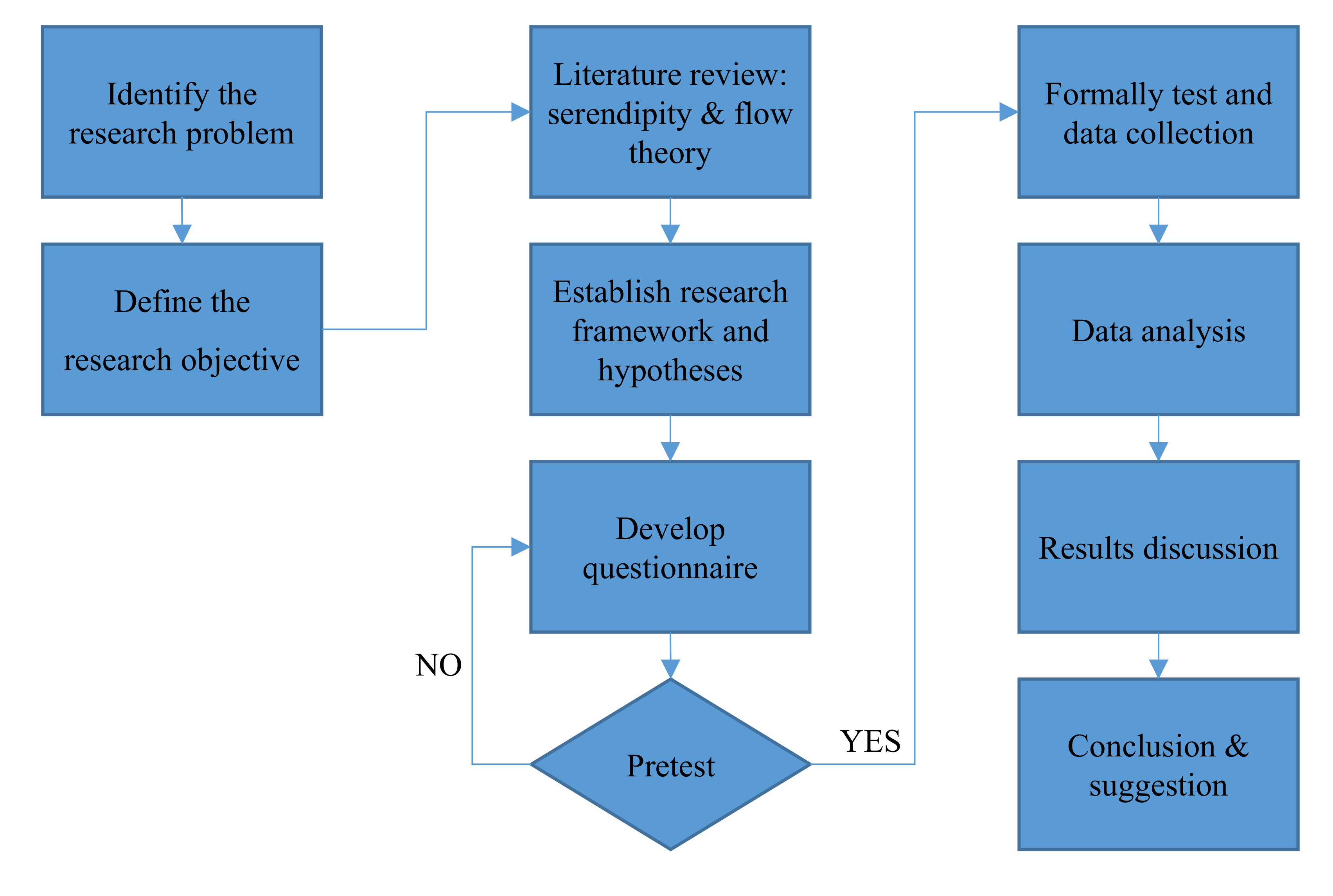 Sustainability 12 01271 g001