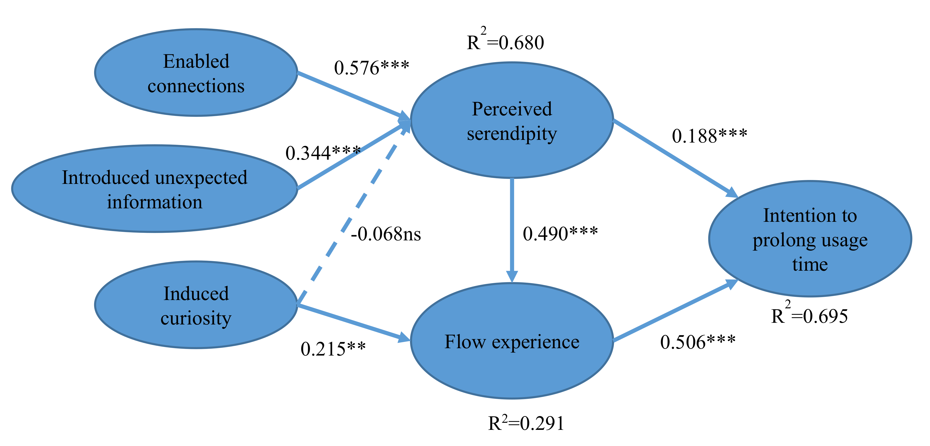 Sustainability 12 01271 g003
