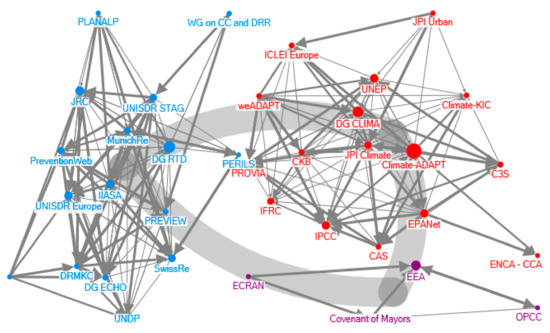 Sustainability 12 01275 g0a1