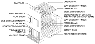 Sustainability 12 01276 i005