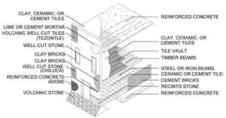 Sustainability 12 01276 i012