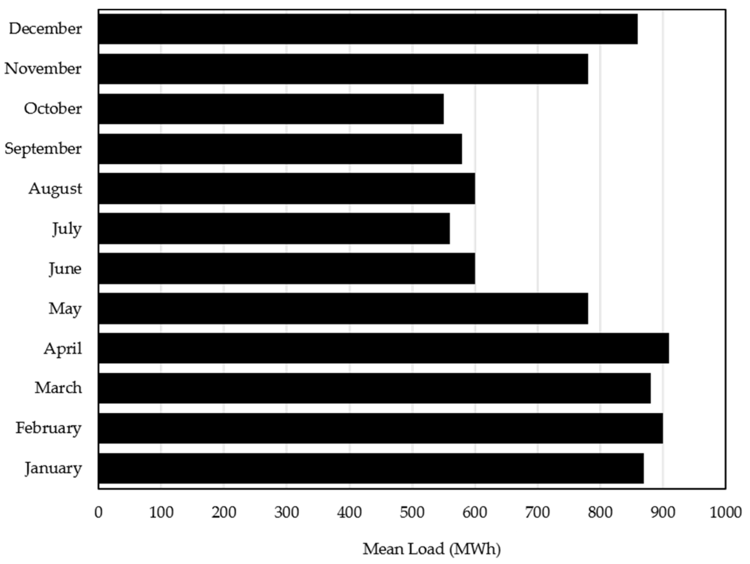 Sustainability 12 01280 g003 Sustainability 12 01280 g003