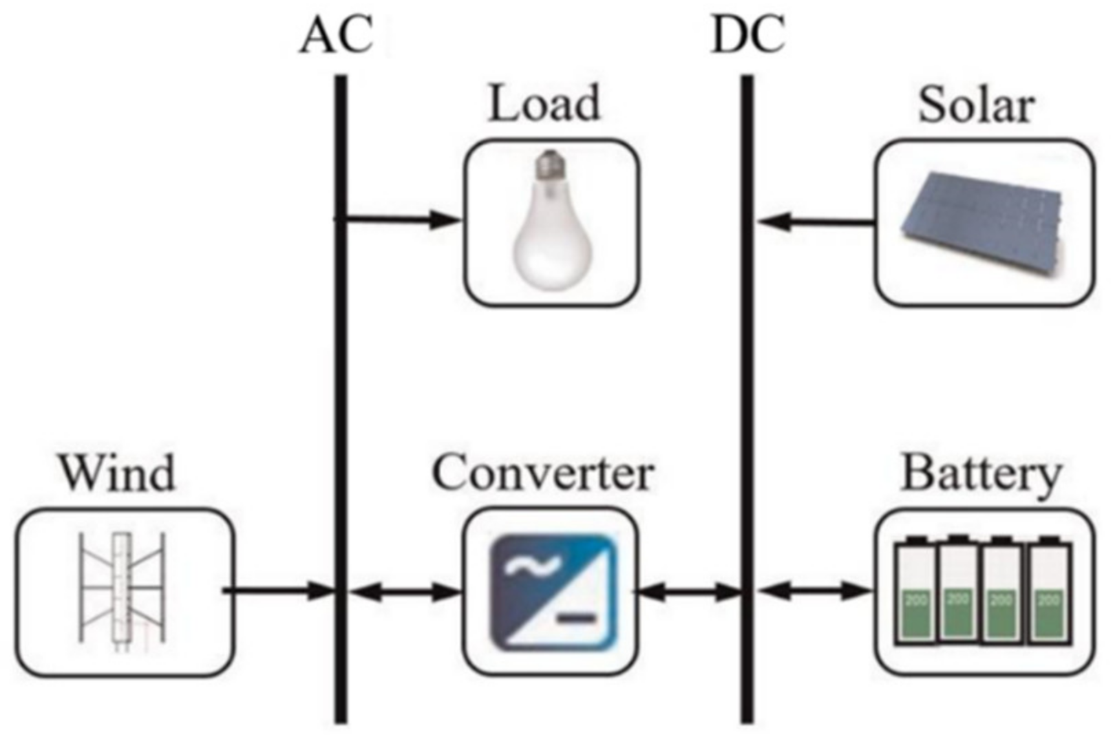 Sustainability 12 01280 g006 Sustainability 12 01280 g006