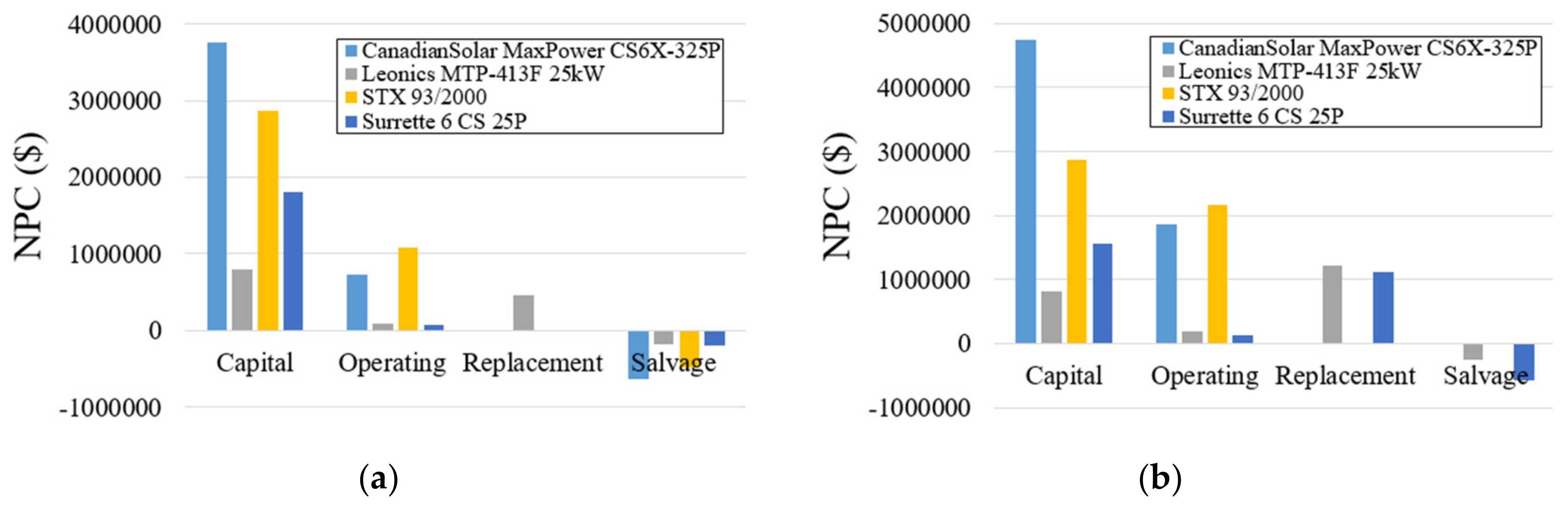 Sustainability 12 01280 g007 Sustainability 12 01280 g007
