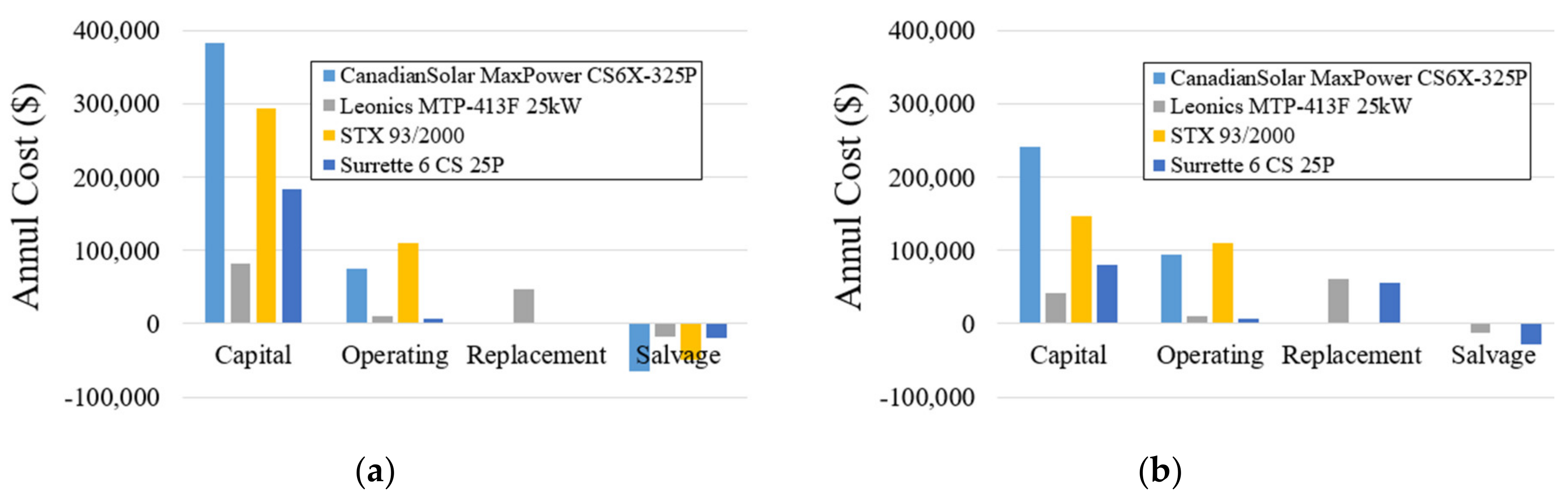 Sustainability 12 01280 g008 Sustainability 12 01280 g008