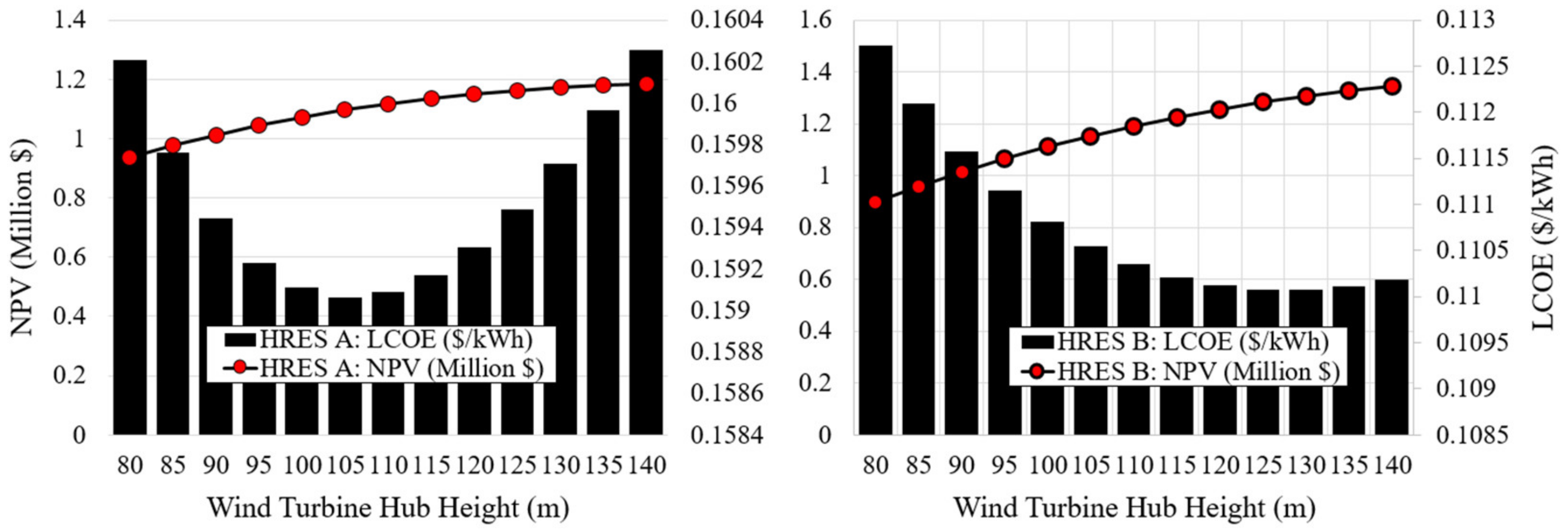 Sustainability 12 01280 g009 Sustainability 12 01280 g009