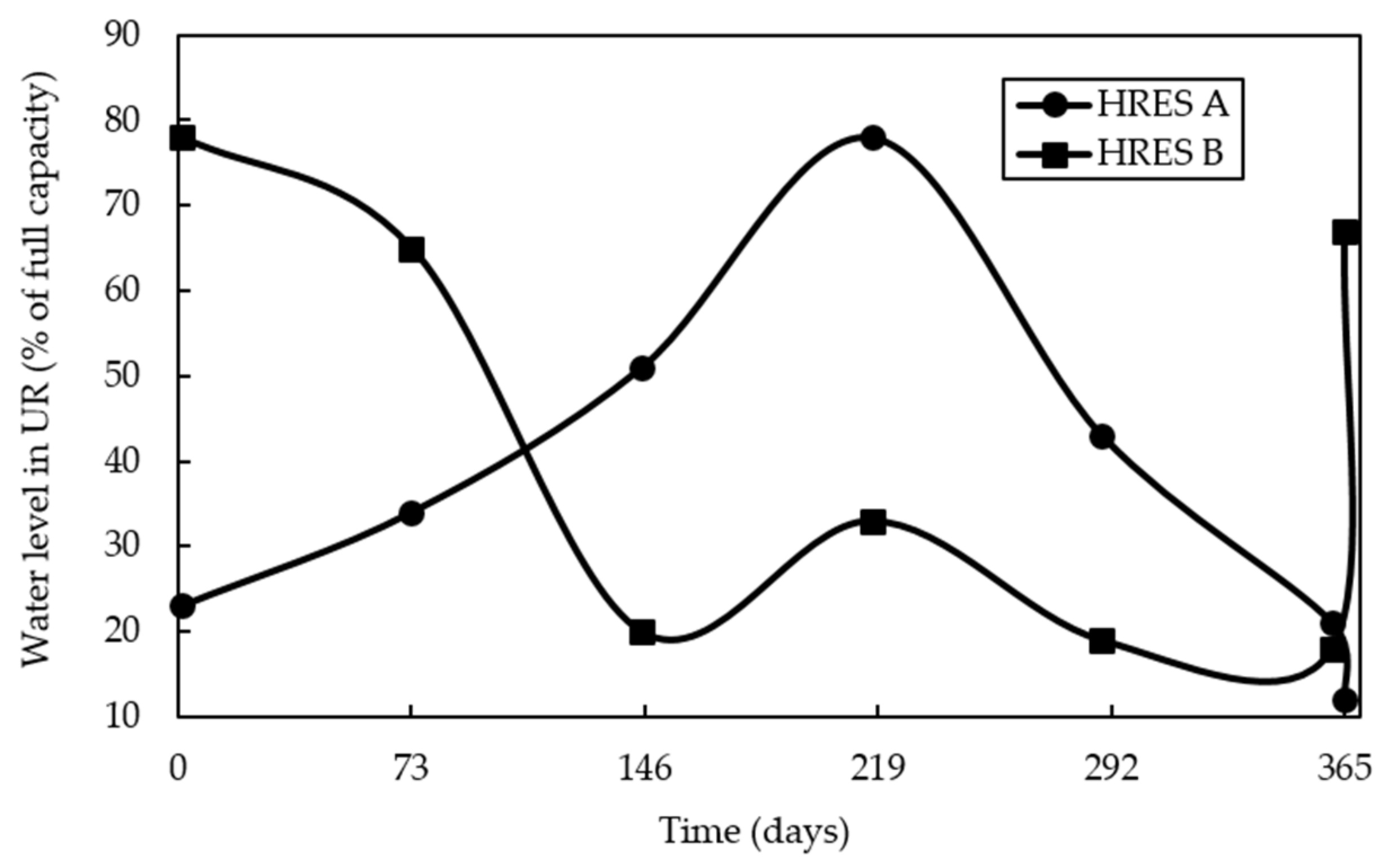 Sustainability 12 01280 g010 Sustainability 12 01280 g010
