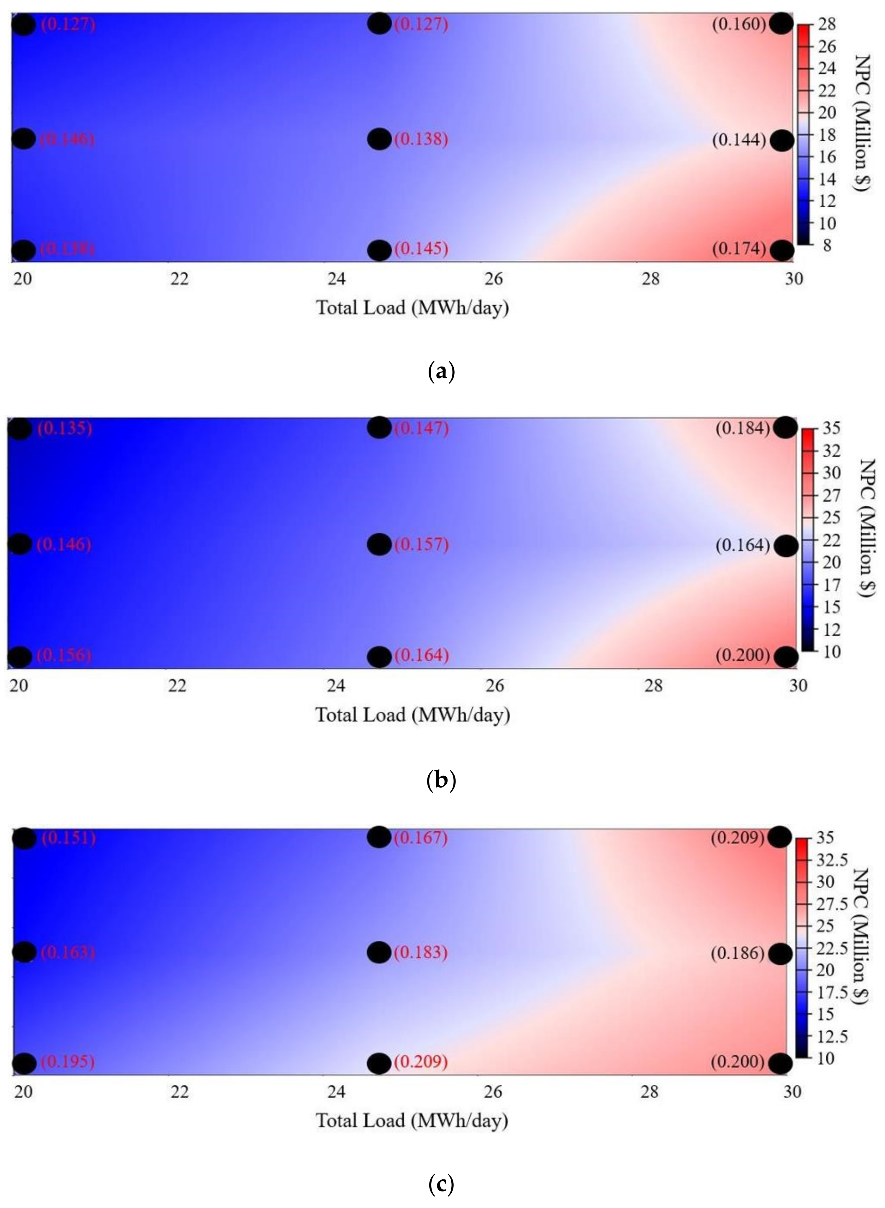 Sustainability 12 01280 g011 Sustainability 12 01280 g011