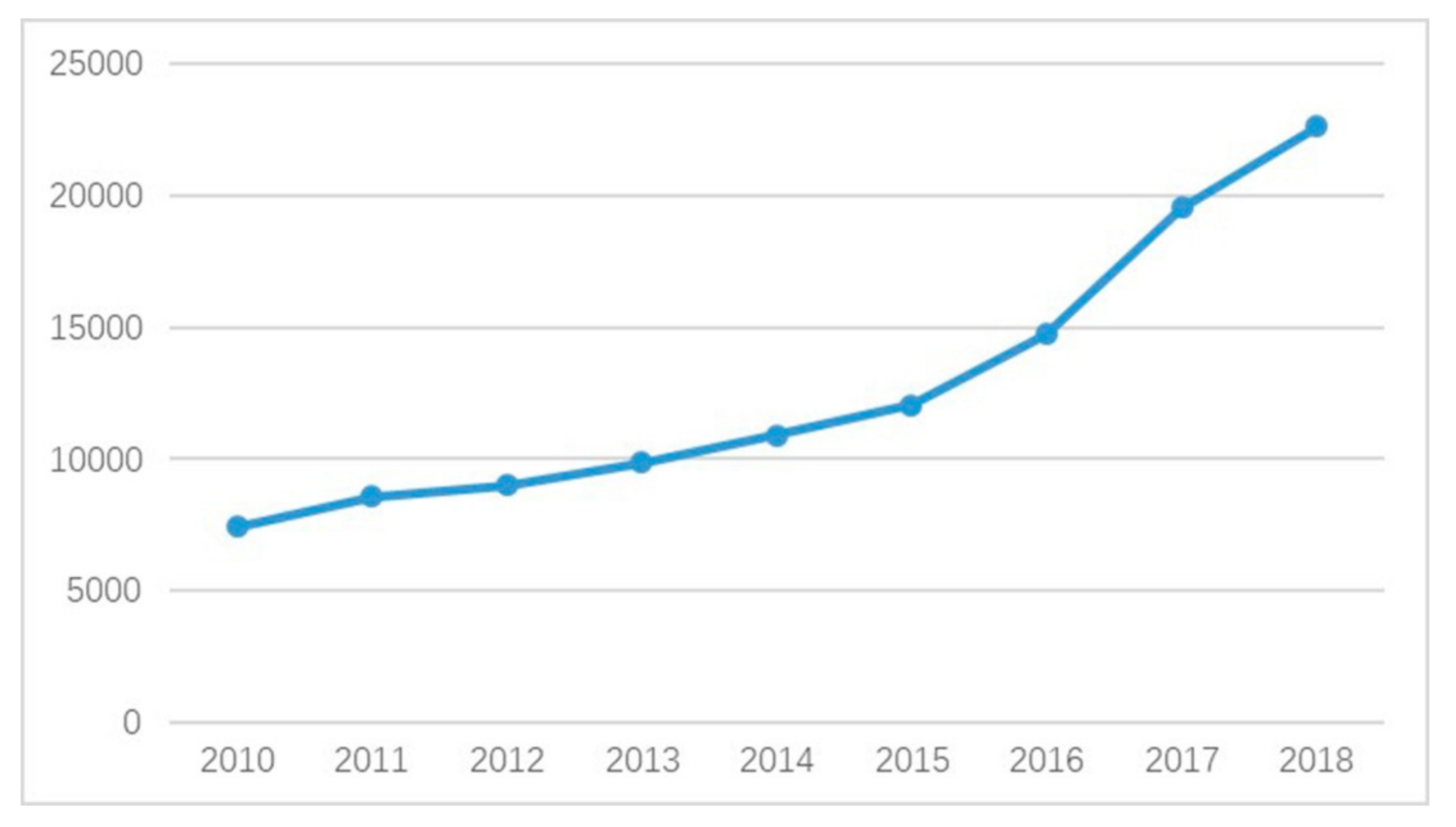 Sustainability 12 01281 g002