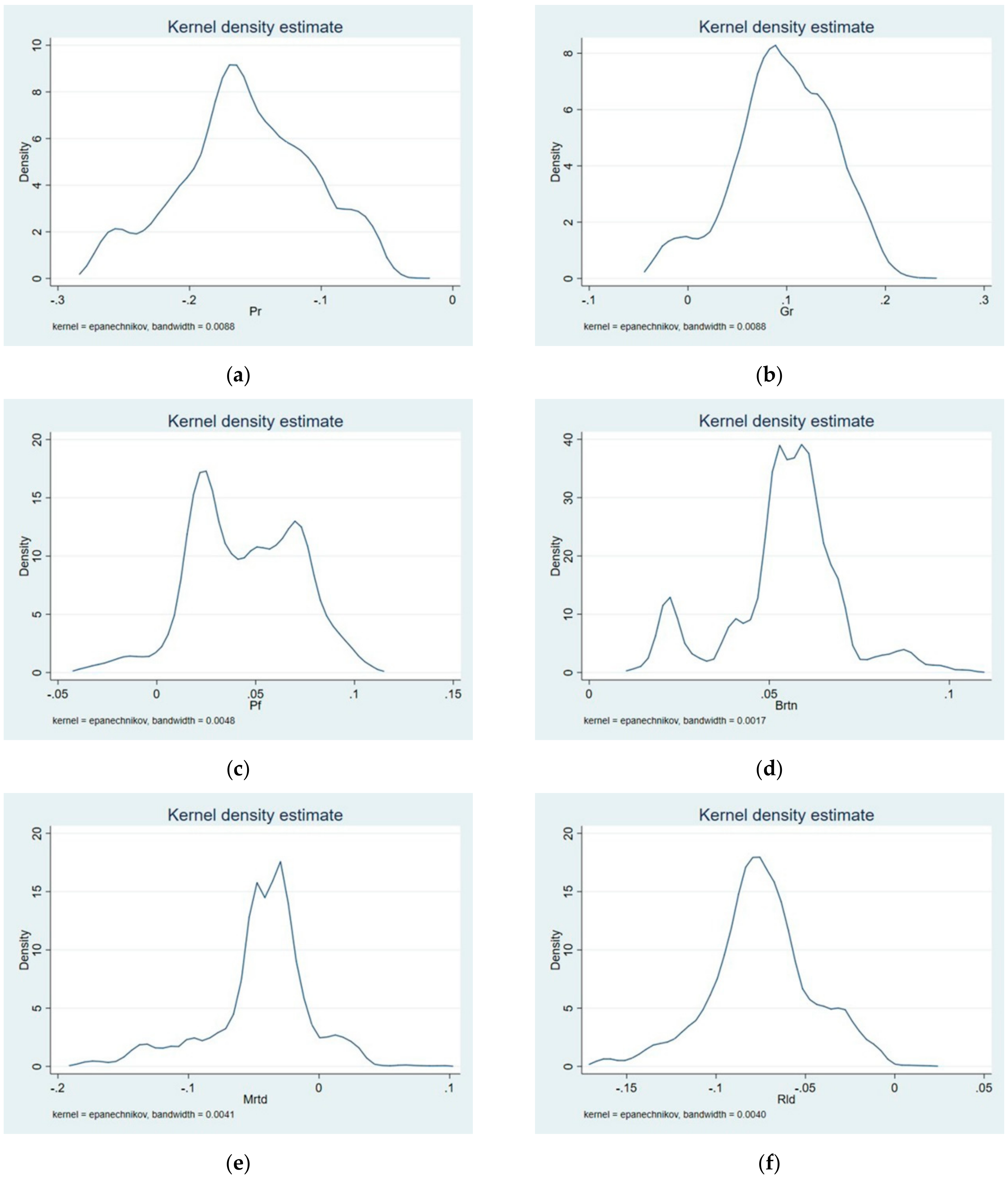 Sustainability 12 01281 g004a