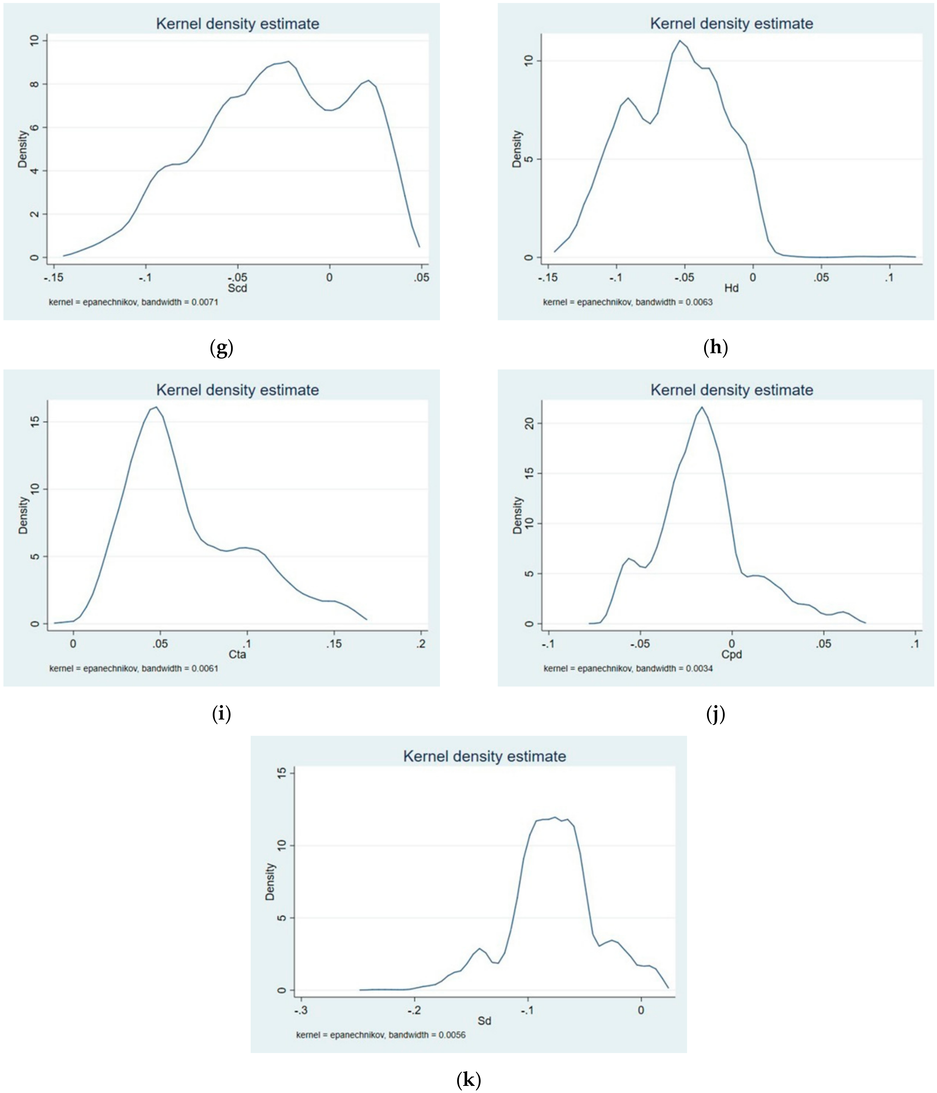 Sustainability 12 01281 g004b