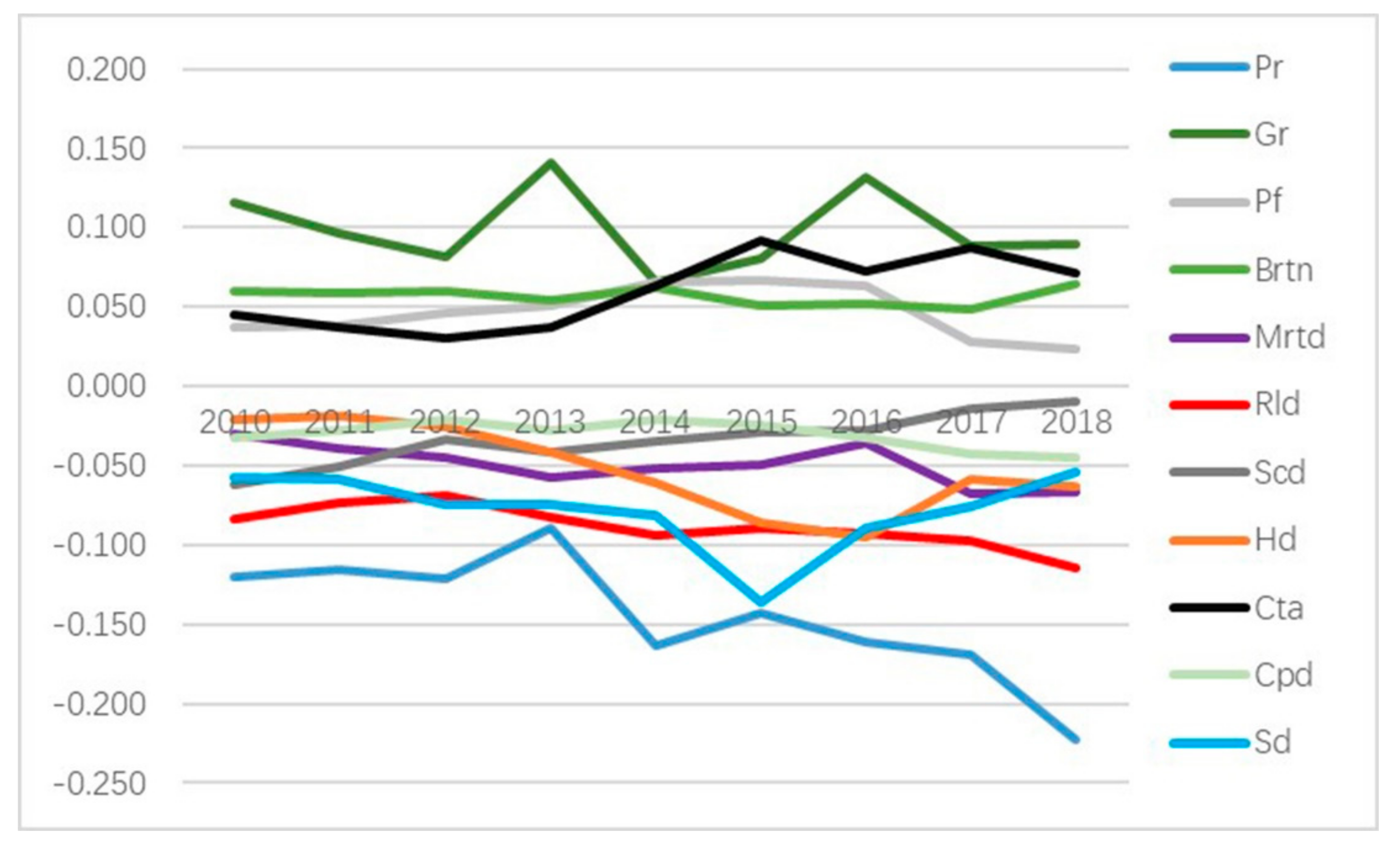 Sustainability 12 01281 g006