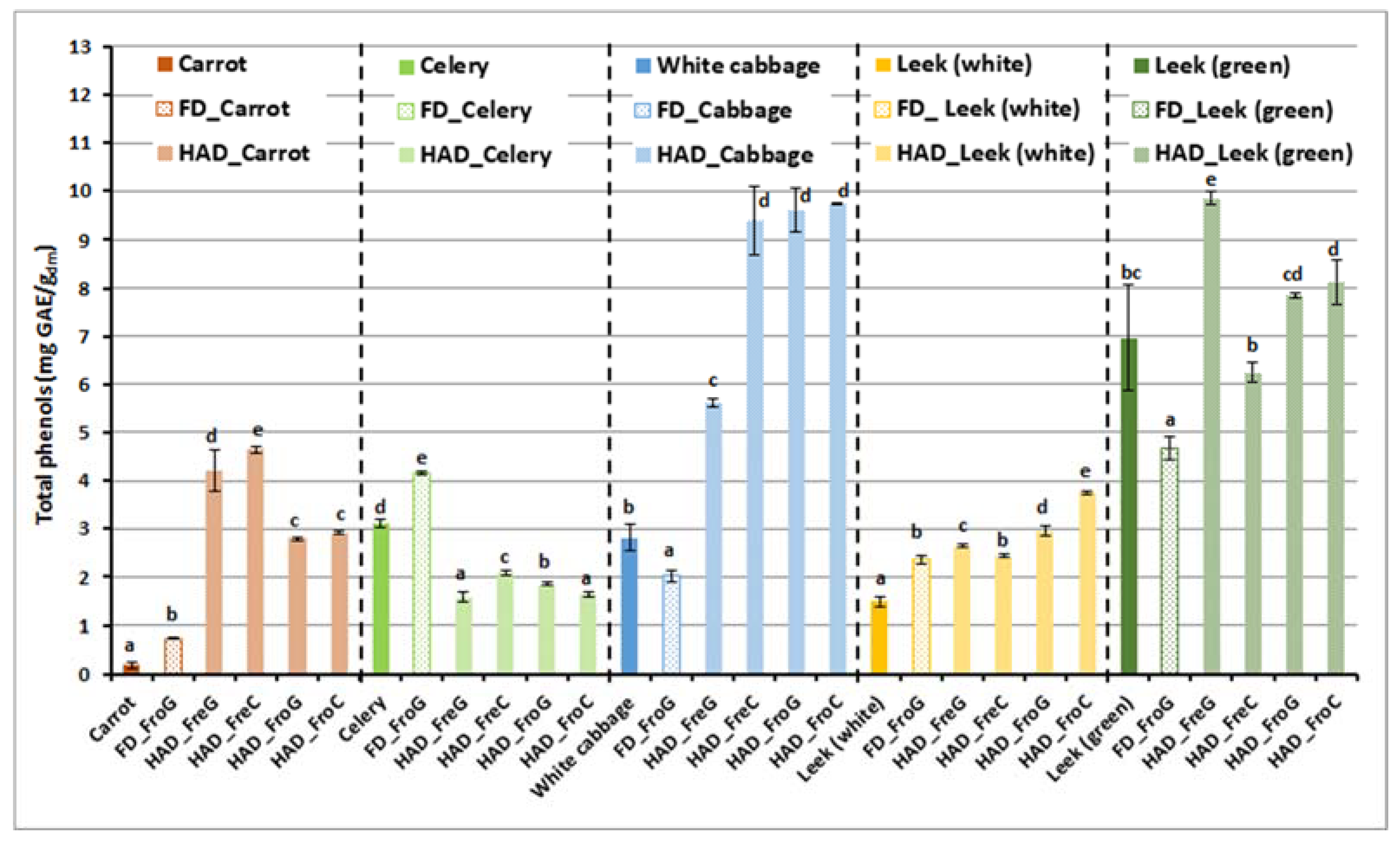 Sustainability 12 01284 g001