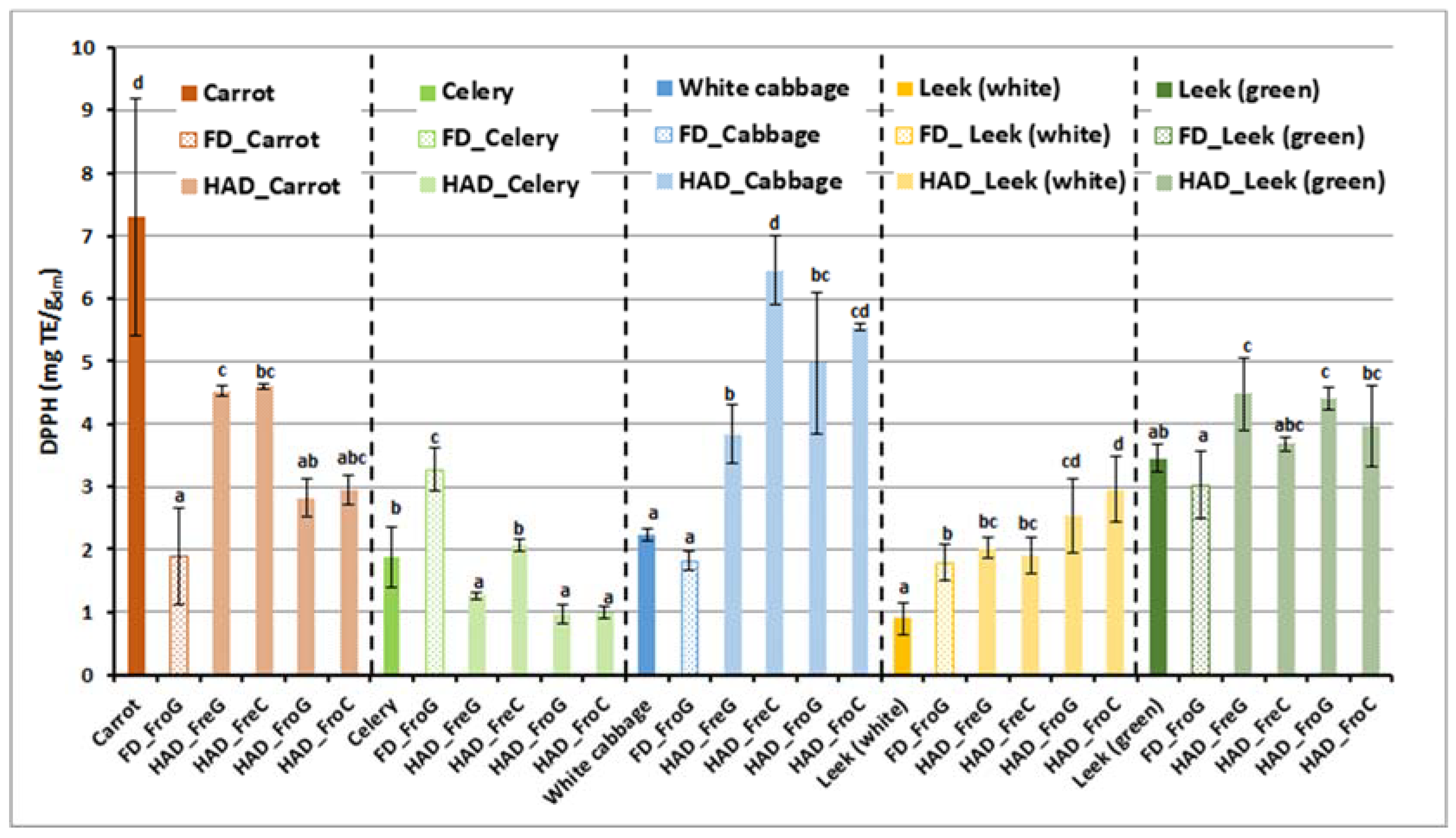 Sustainability 12 01284 g003