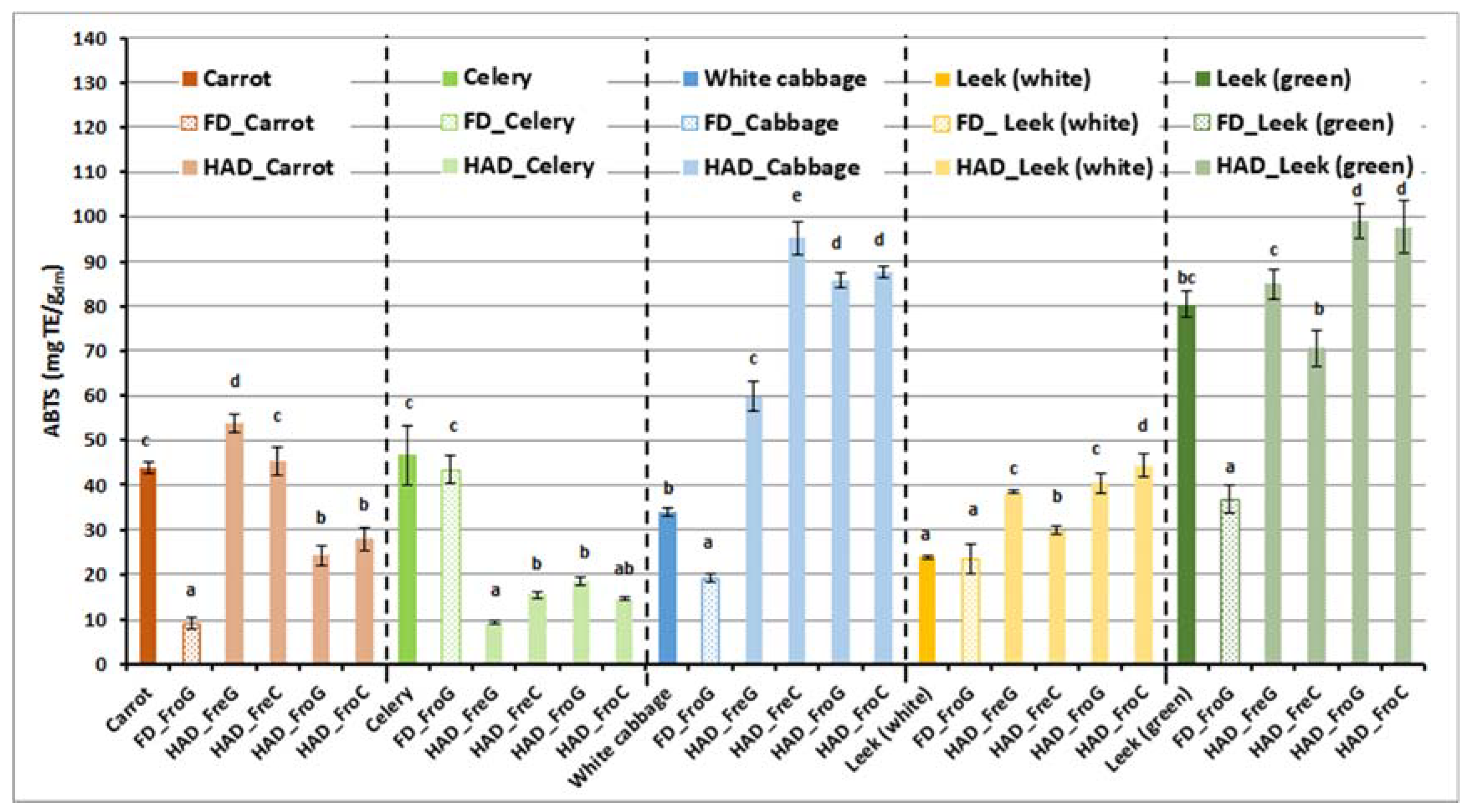 Sustainability 12 01284 g004