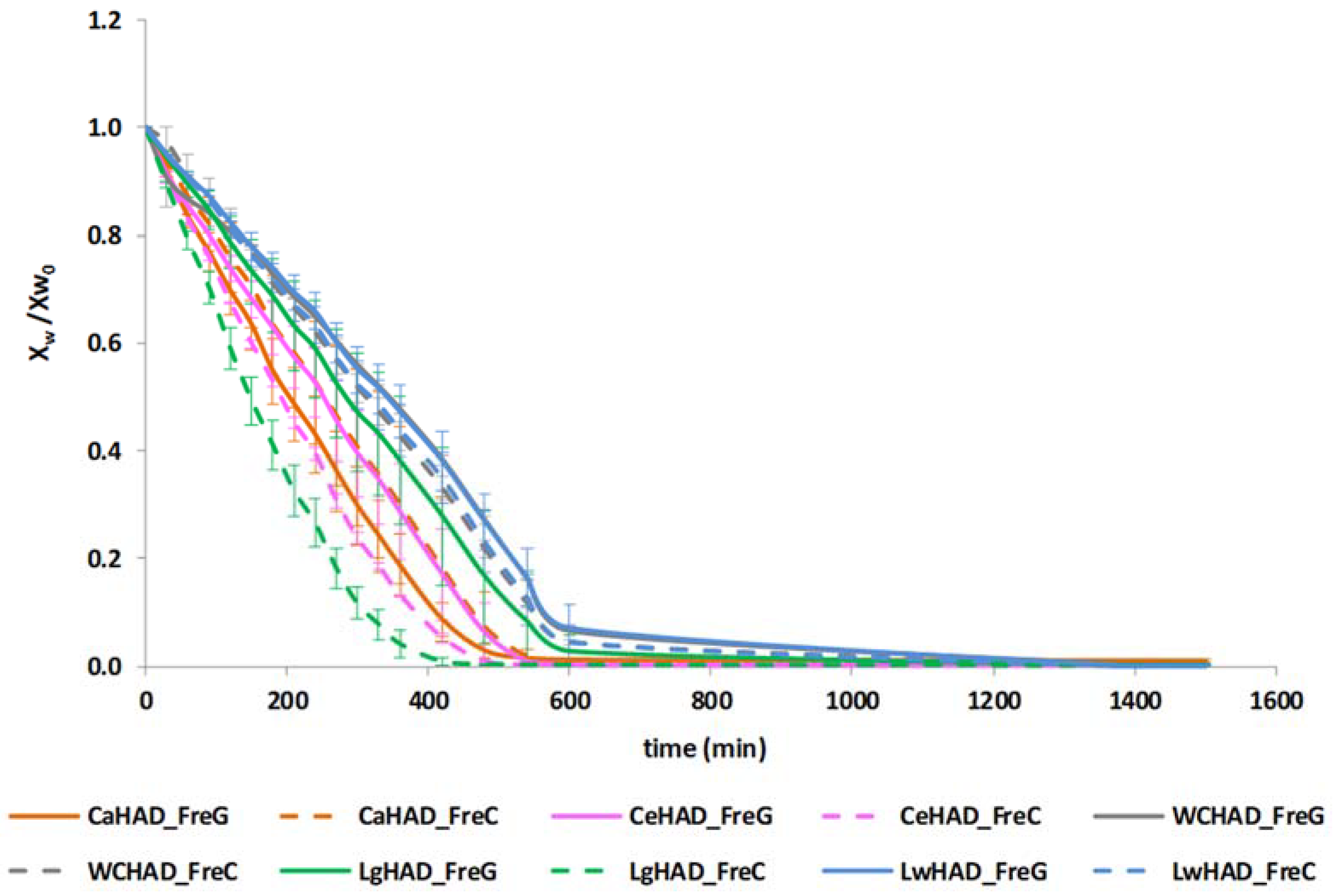 Sustainability 12 01284 g005