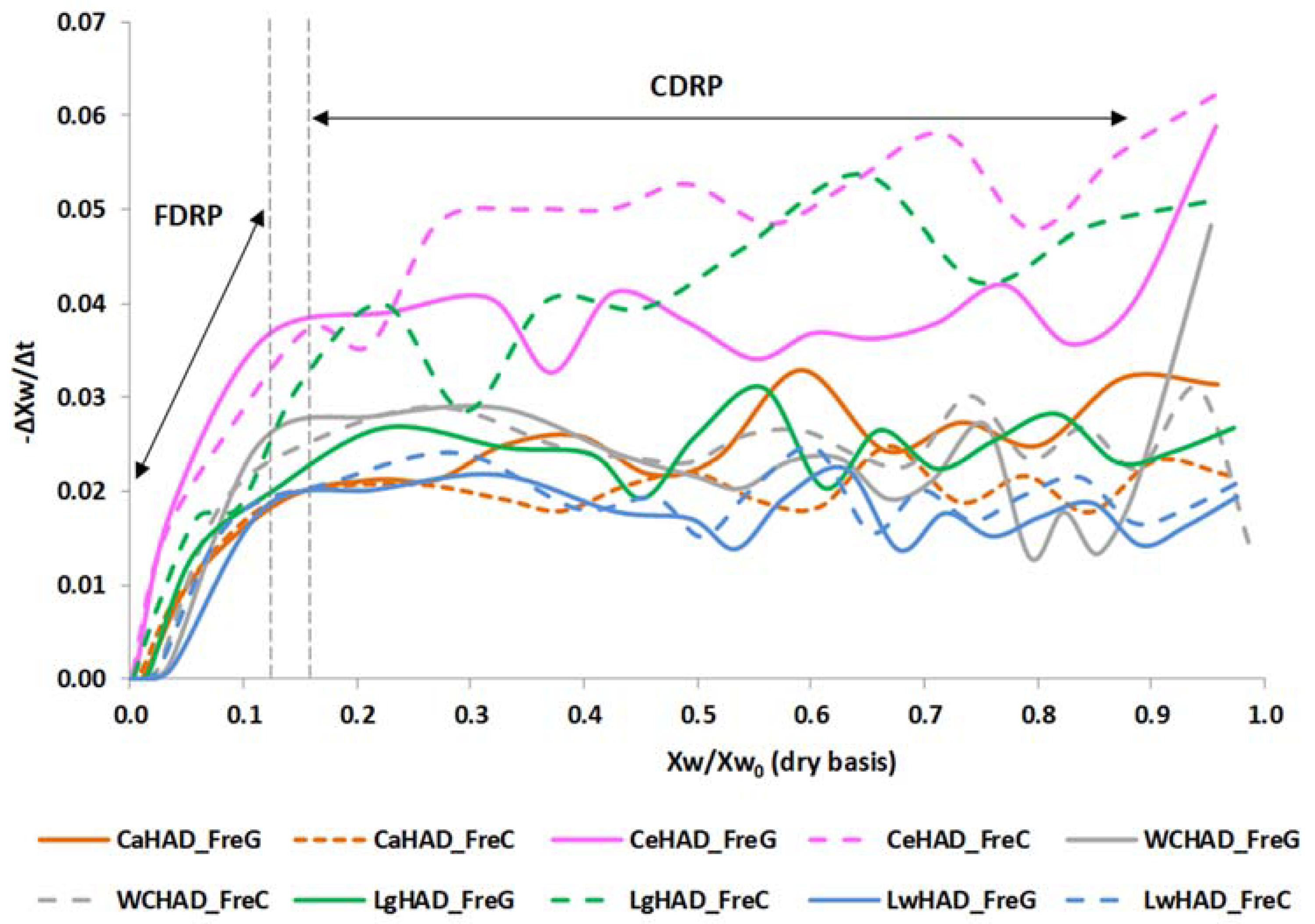 Sustainability 12 01284 g006