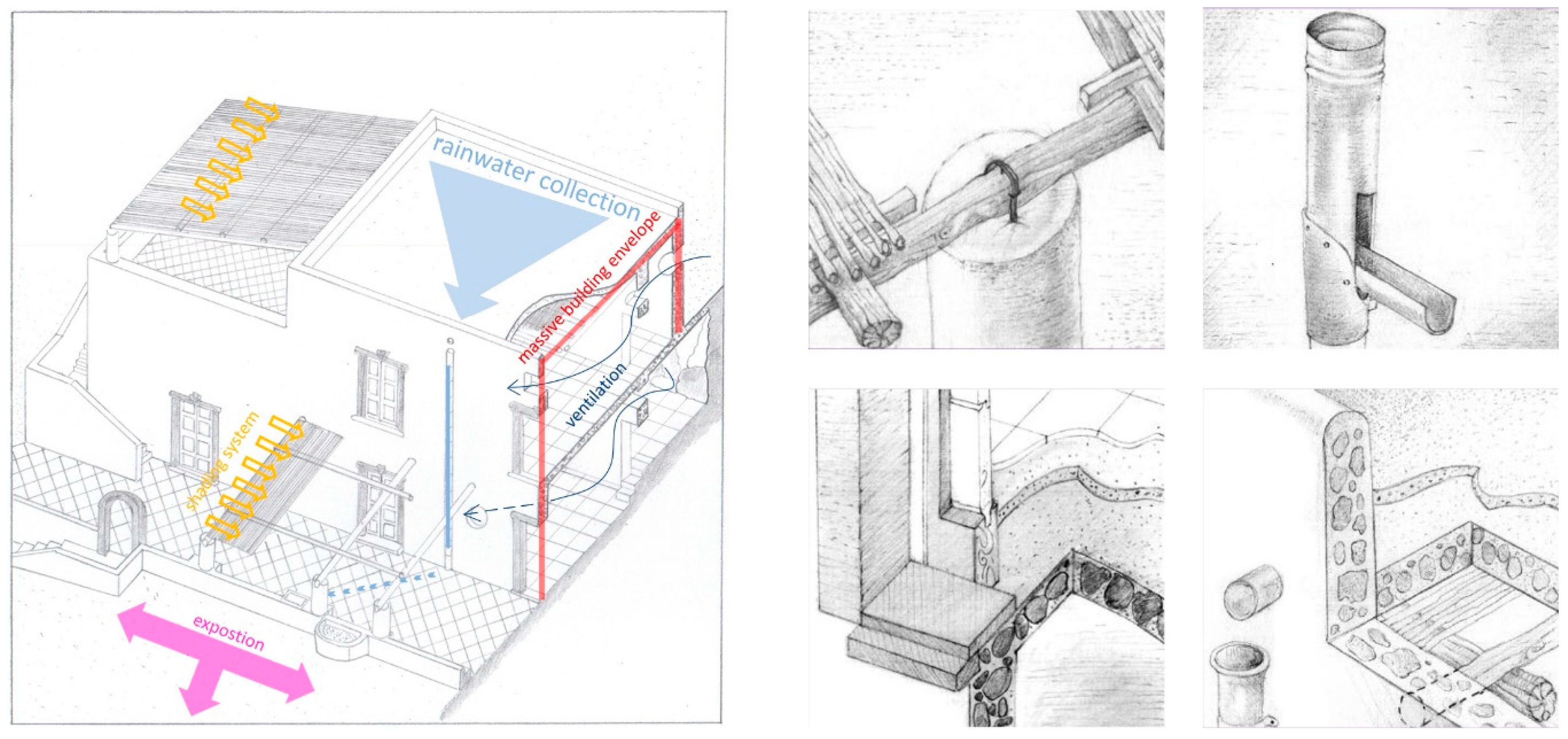 Sustainability 12 01285 g004 Sustainability 12 01285 g004